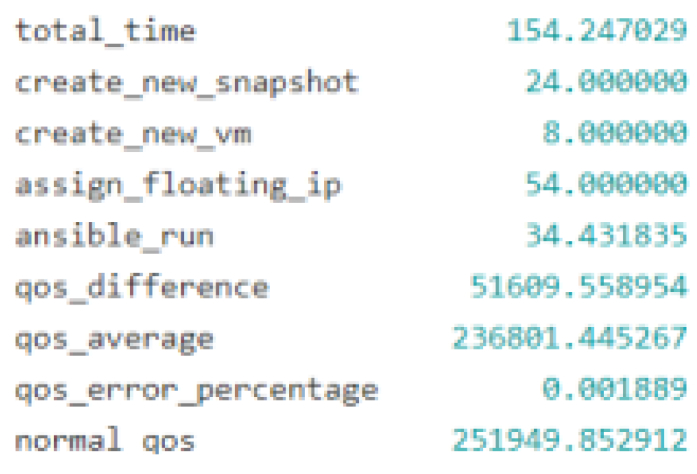 Preprints 116143 g007