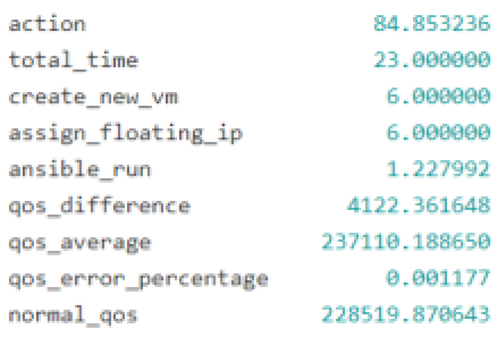 Preprints 116143 g008