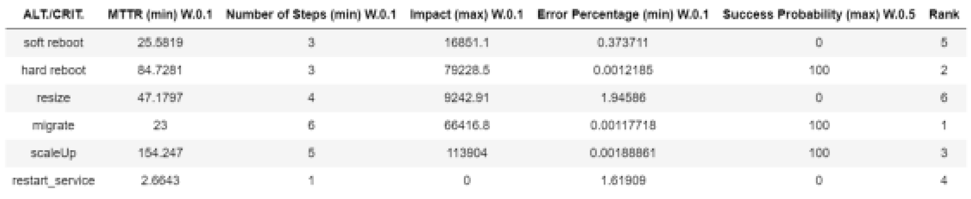 Preprints 116143 g009