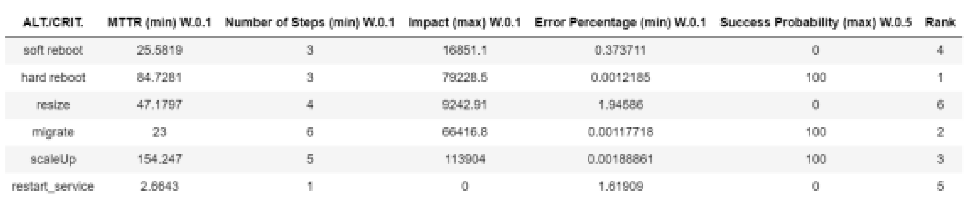 Preprints 116143 g010