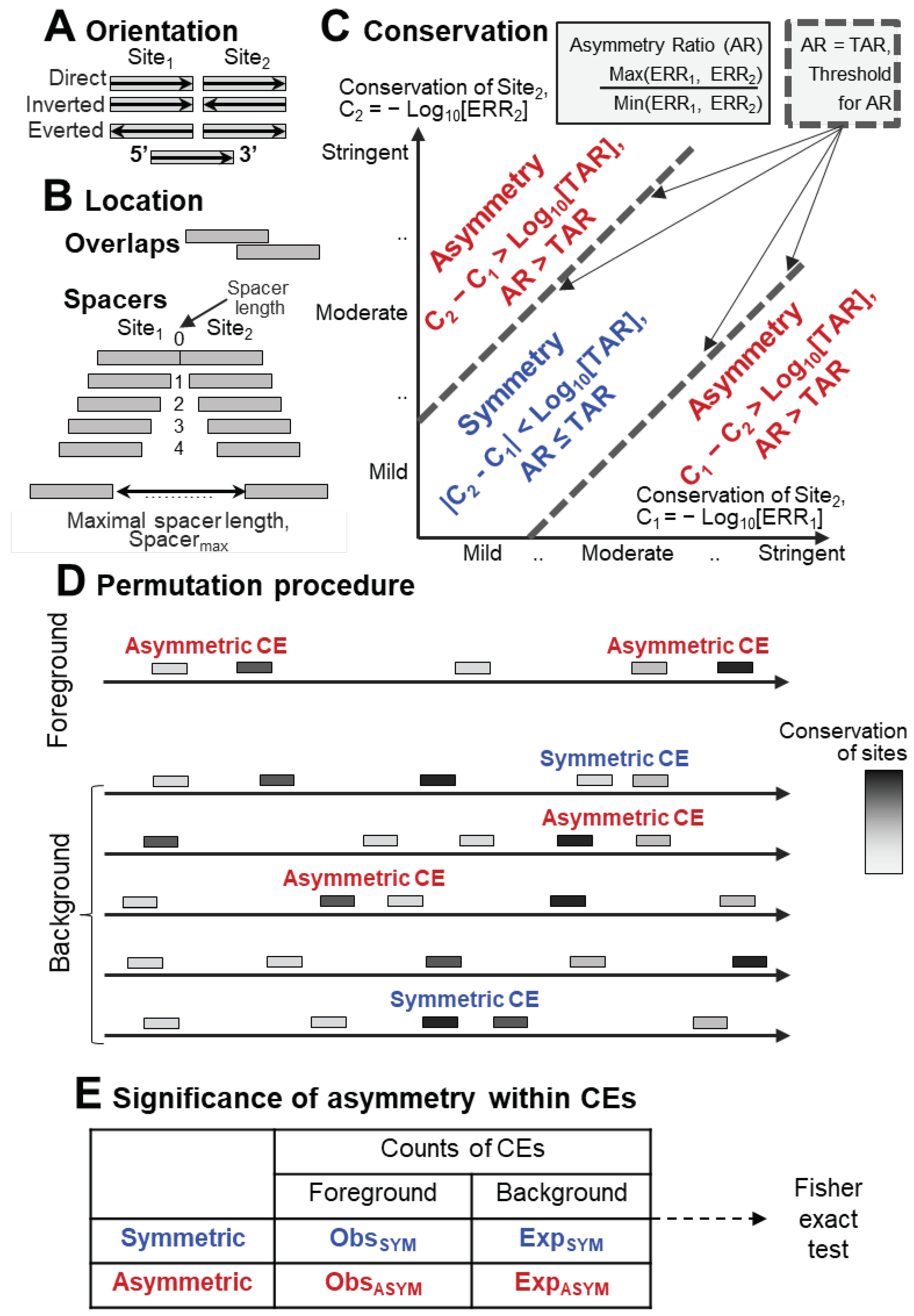 Preprints 91379 g001