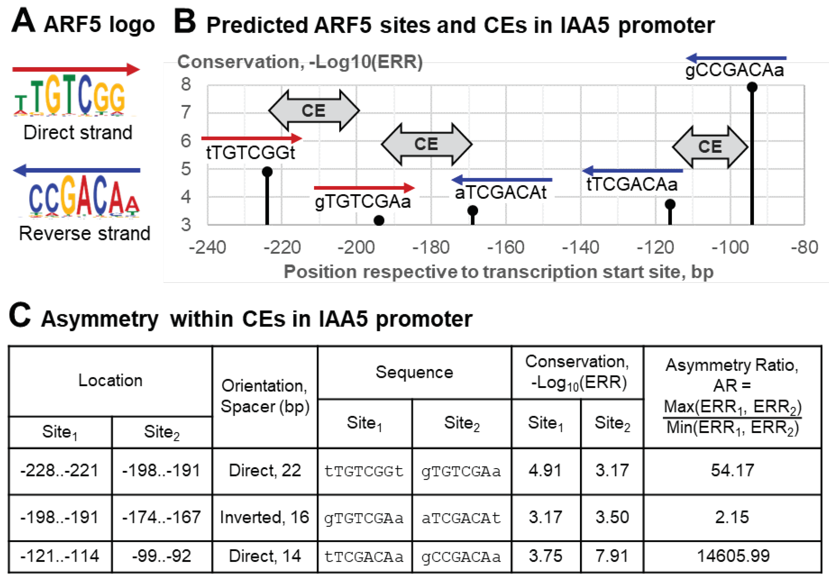 Preprints 91379 g002