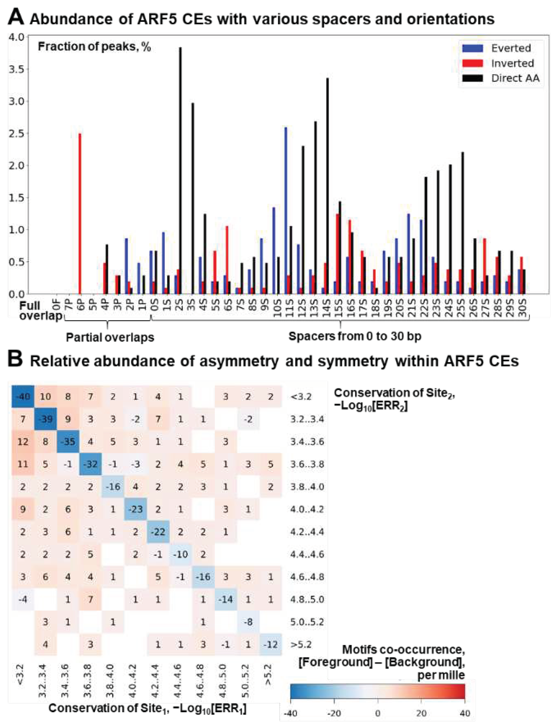 Preprints 91379 g003