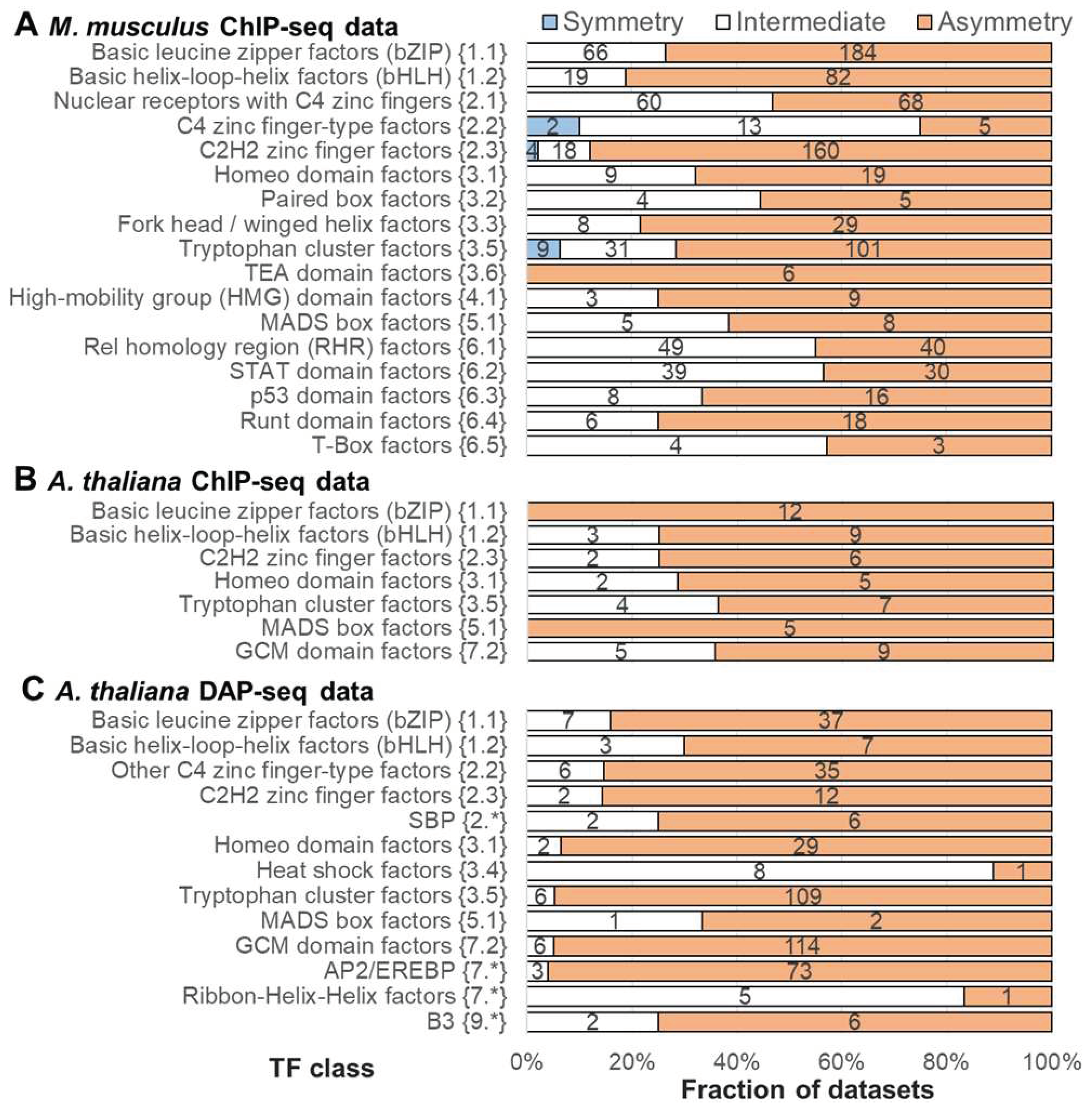 Preprints 91379 g004