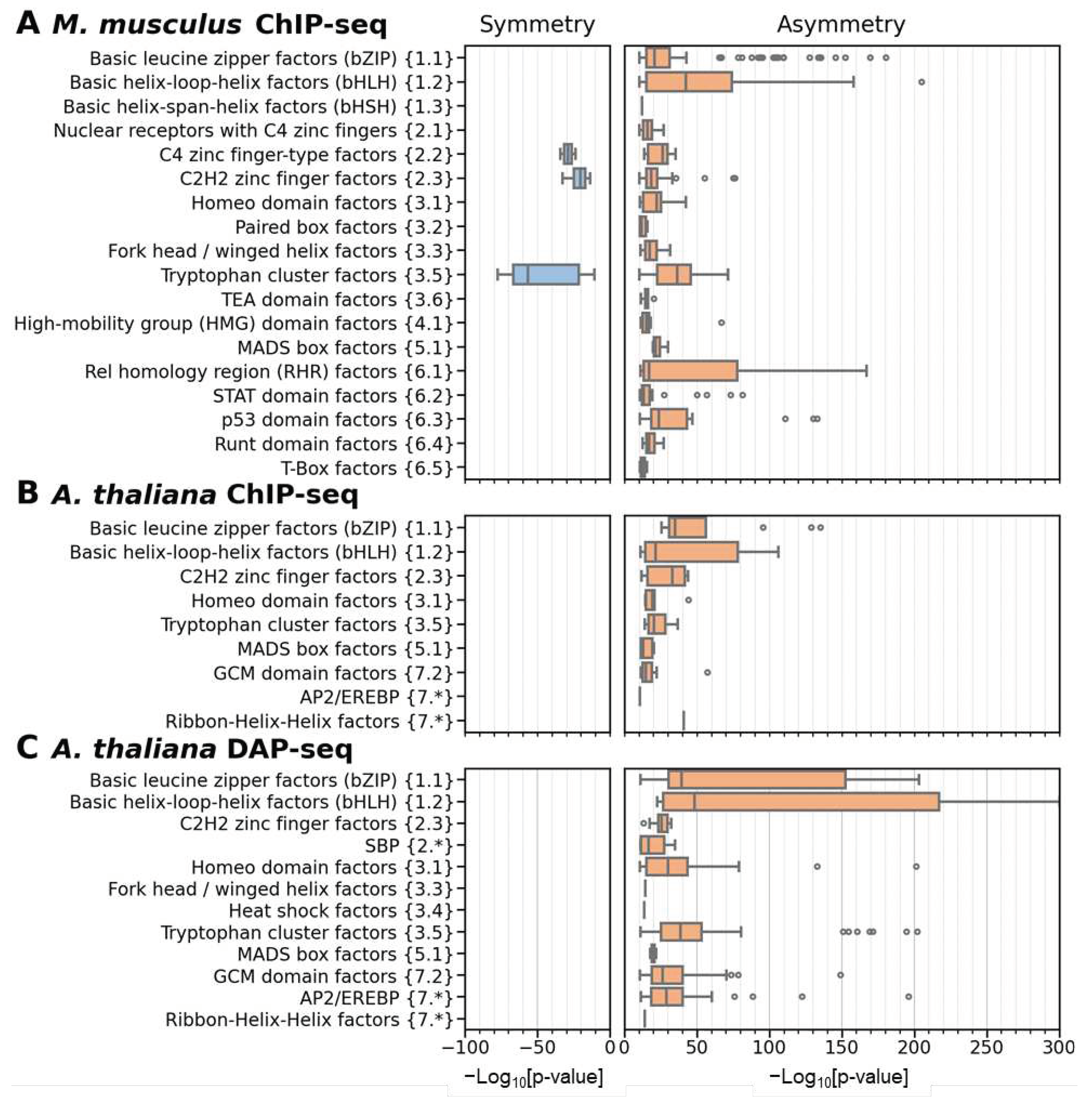 Preprints 91379 g005