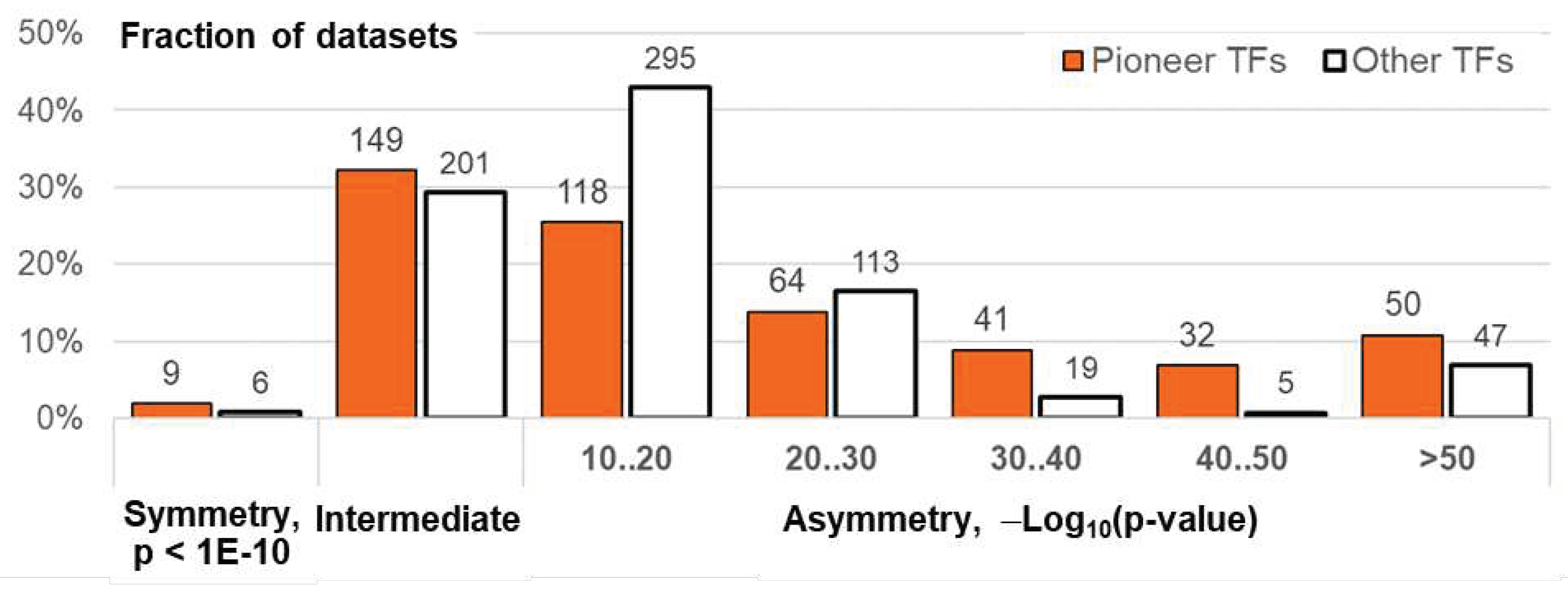 Preprints 91379 g006