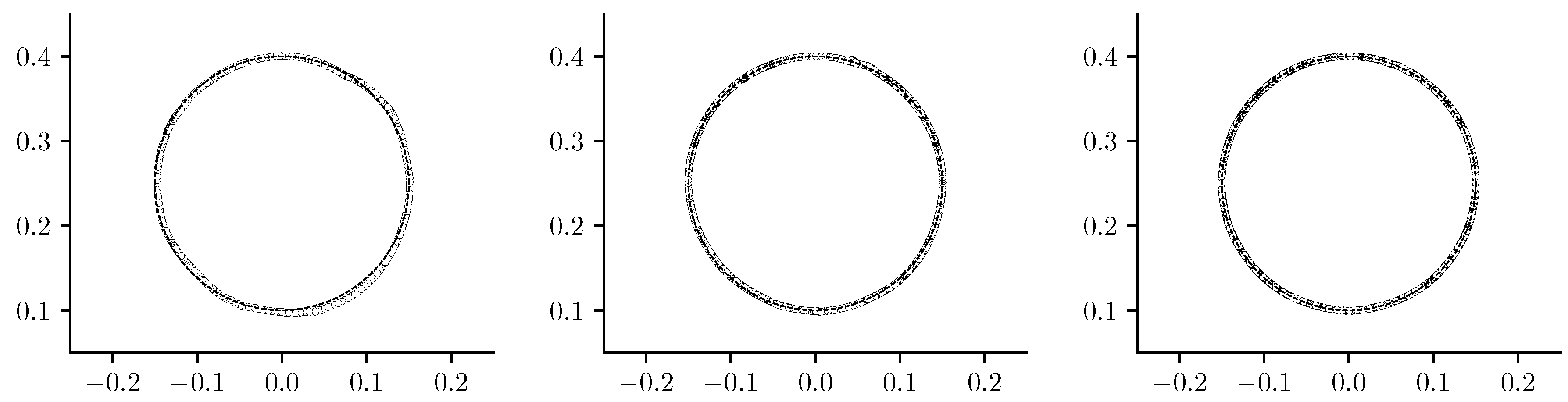 Preprints 112261 g003