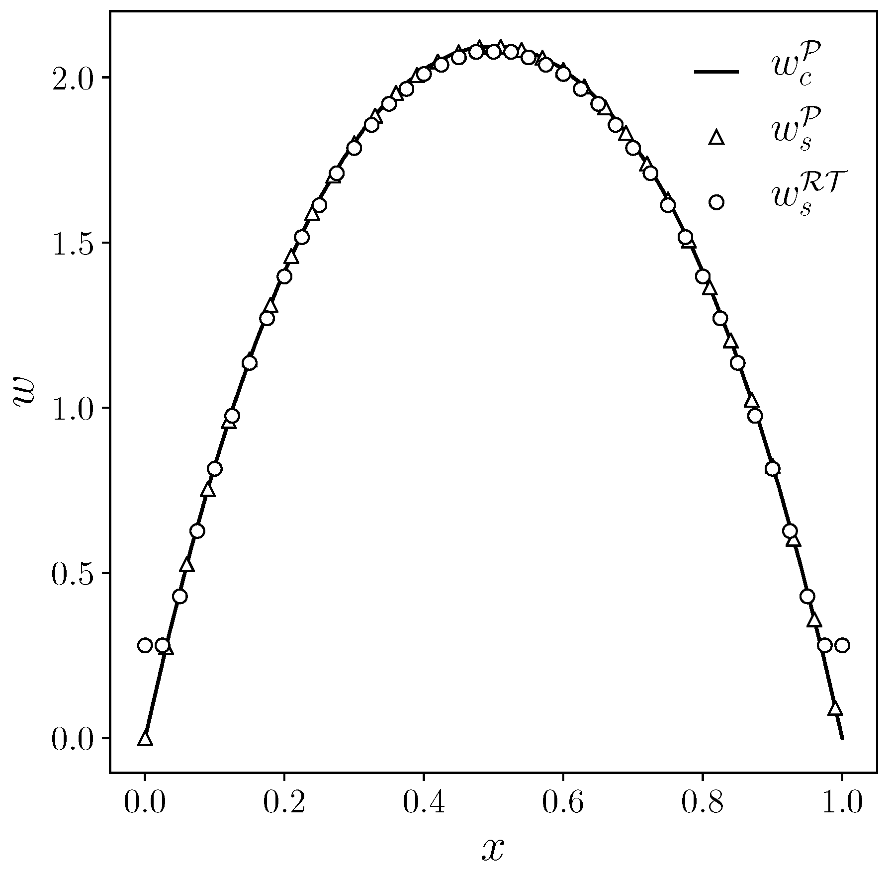 Preprints 112261 g009