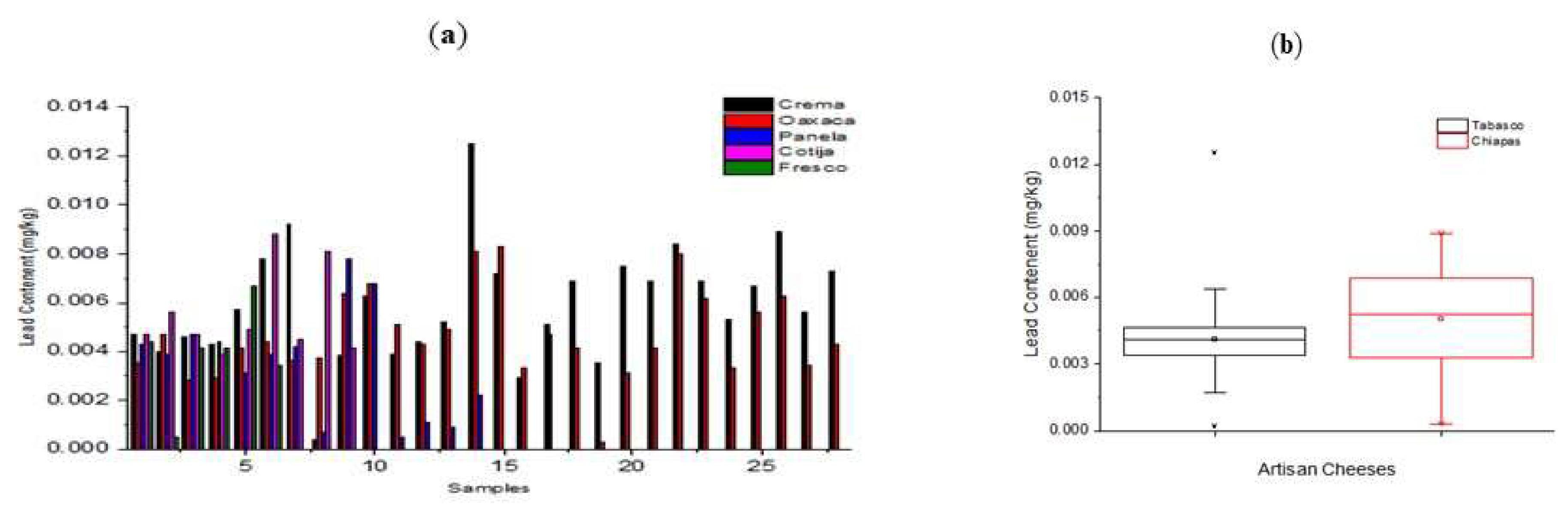 Preprints 87611 g003