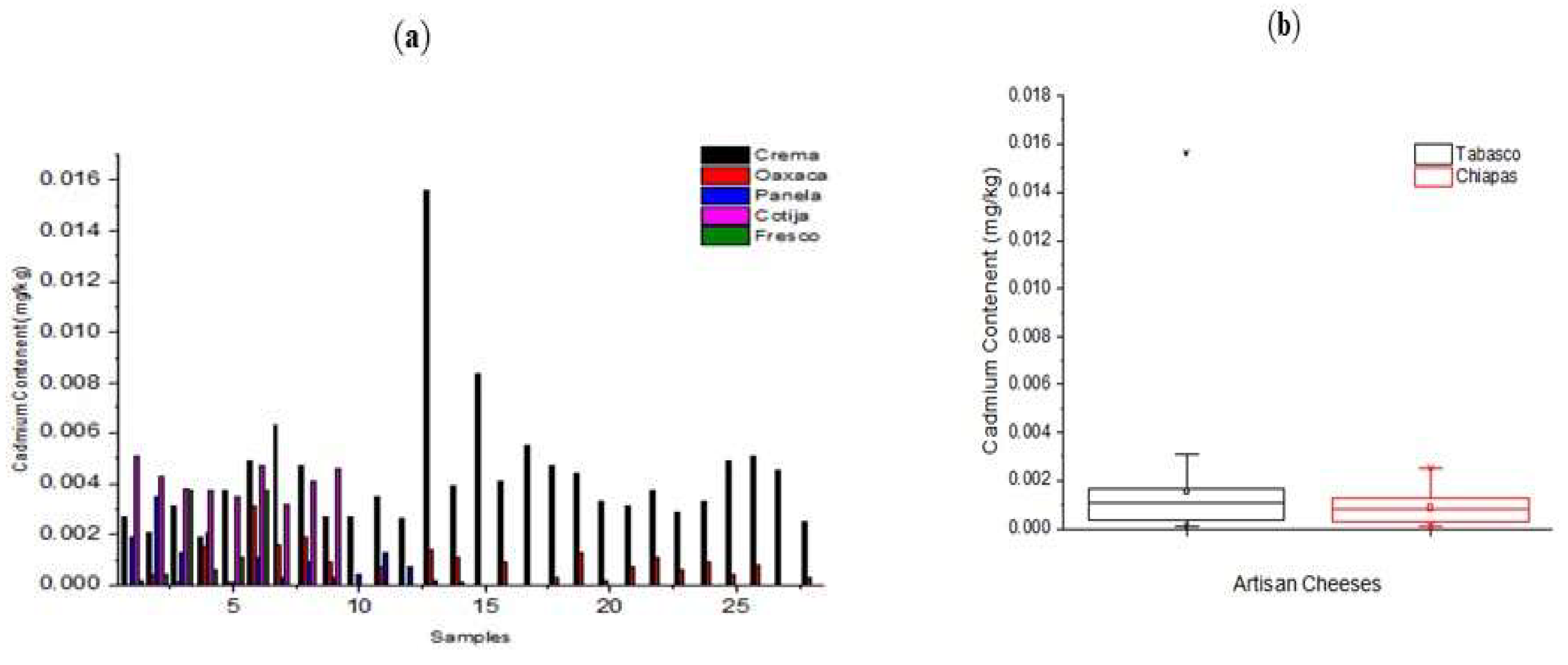 Preprints 87611 g004