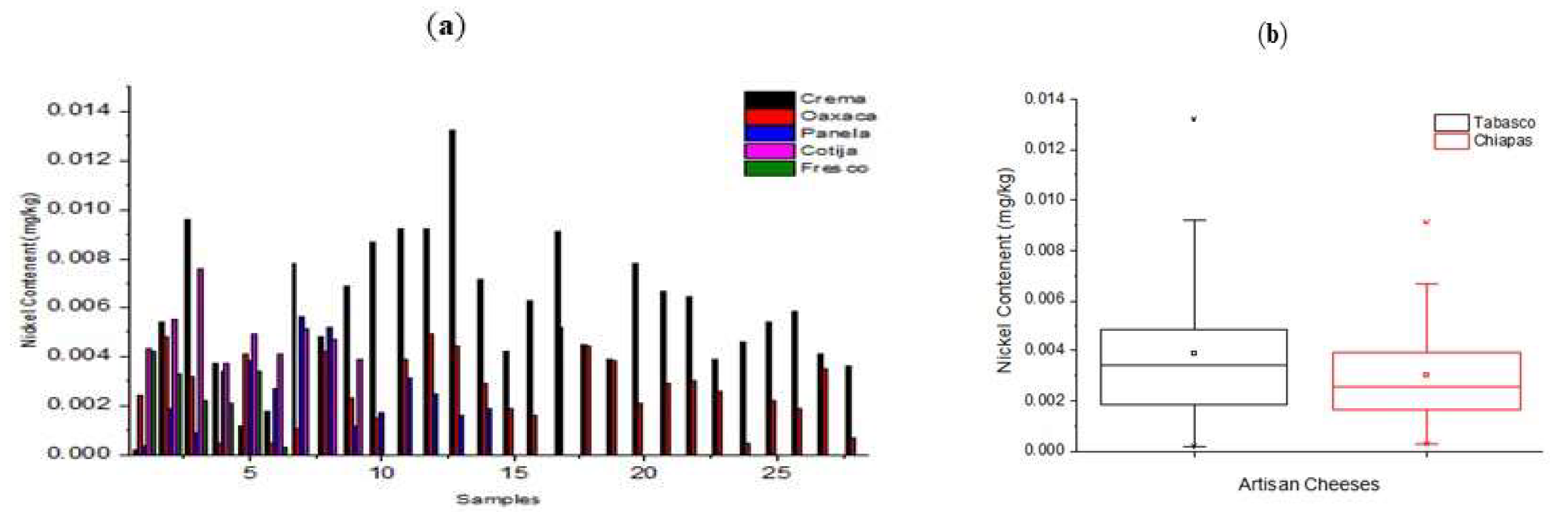 Preprints 87611 g005