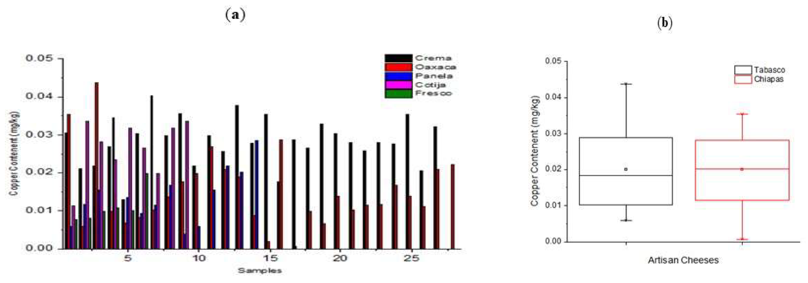 Preprints 87611 g006