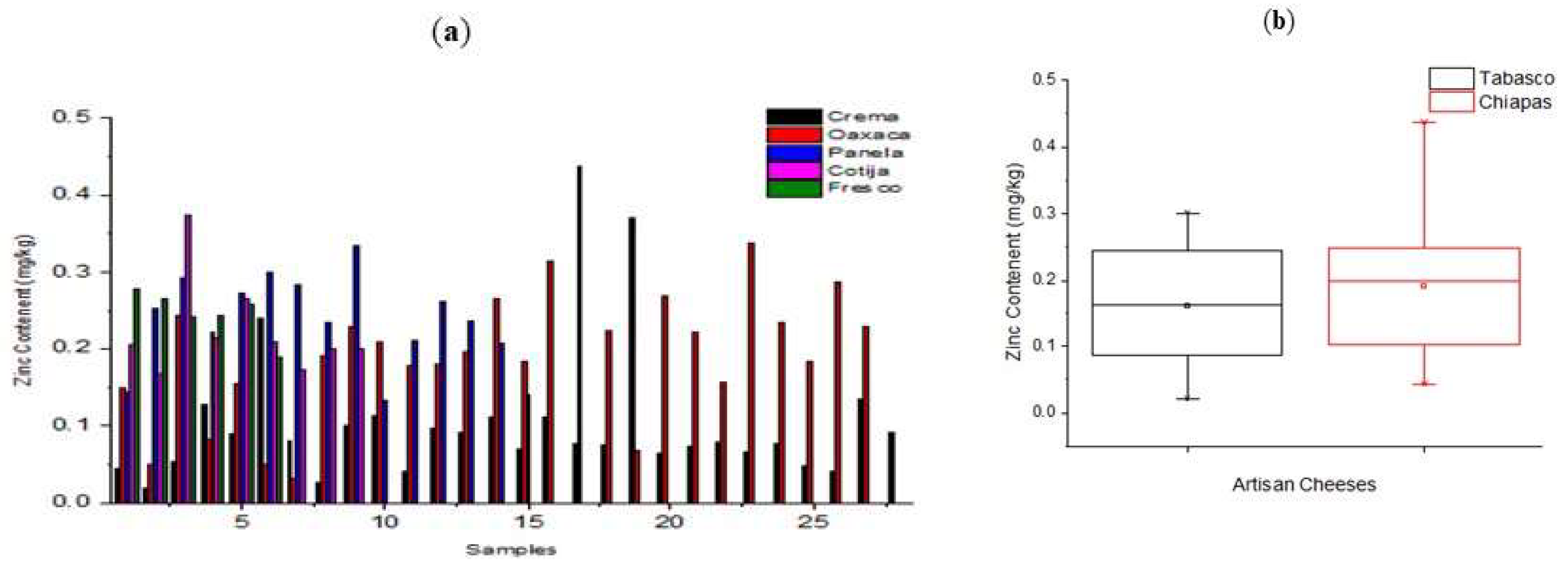 Preprints 87611 g007