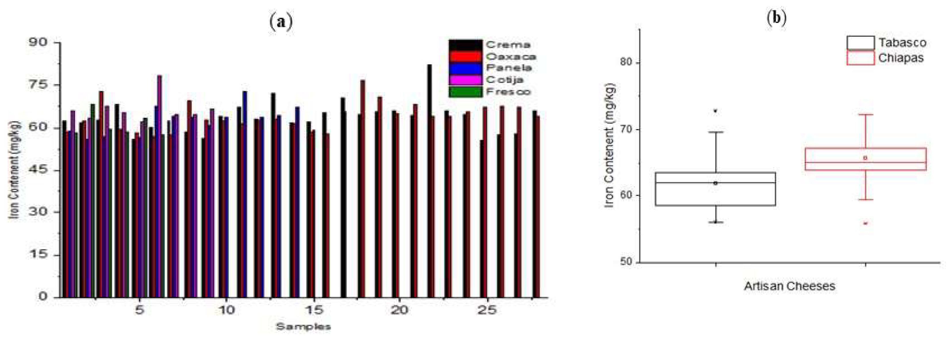 Preprints 87611 g008