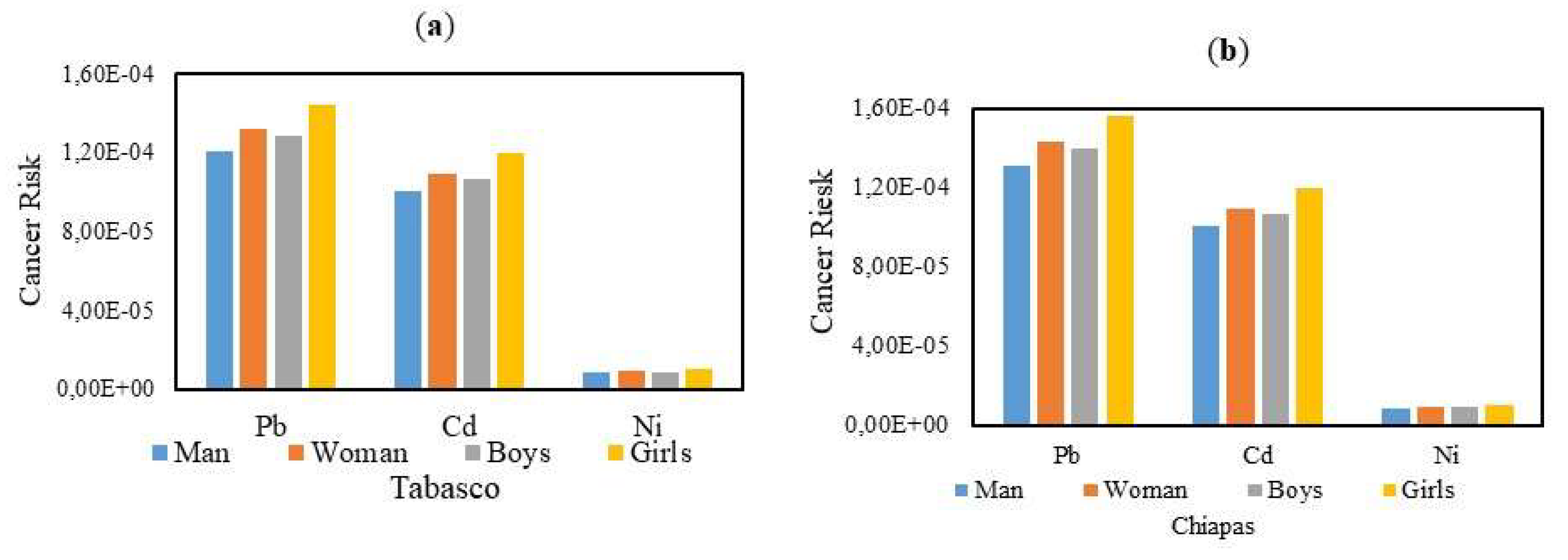 Preprints 87611 g010a