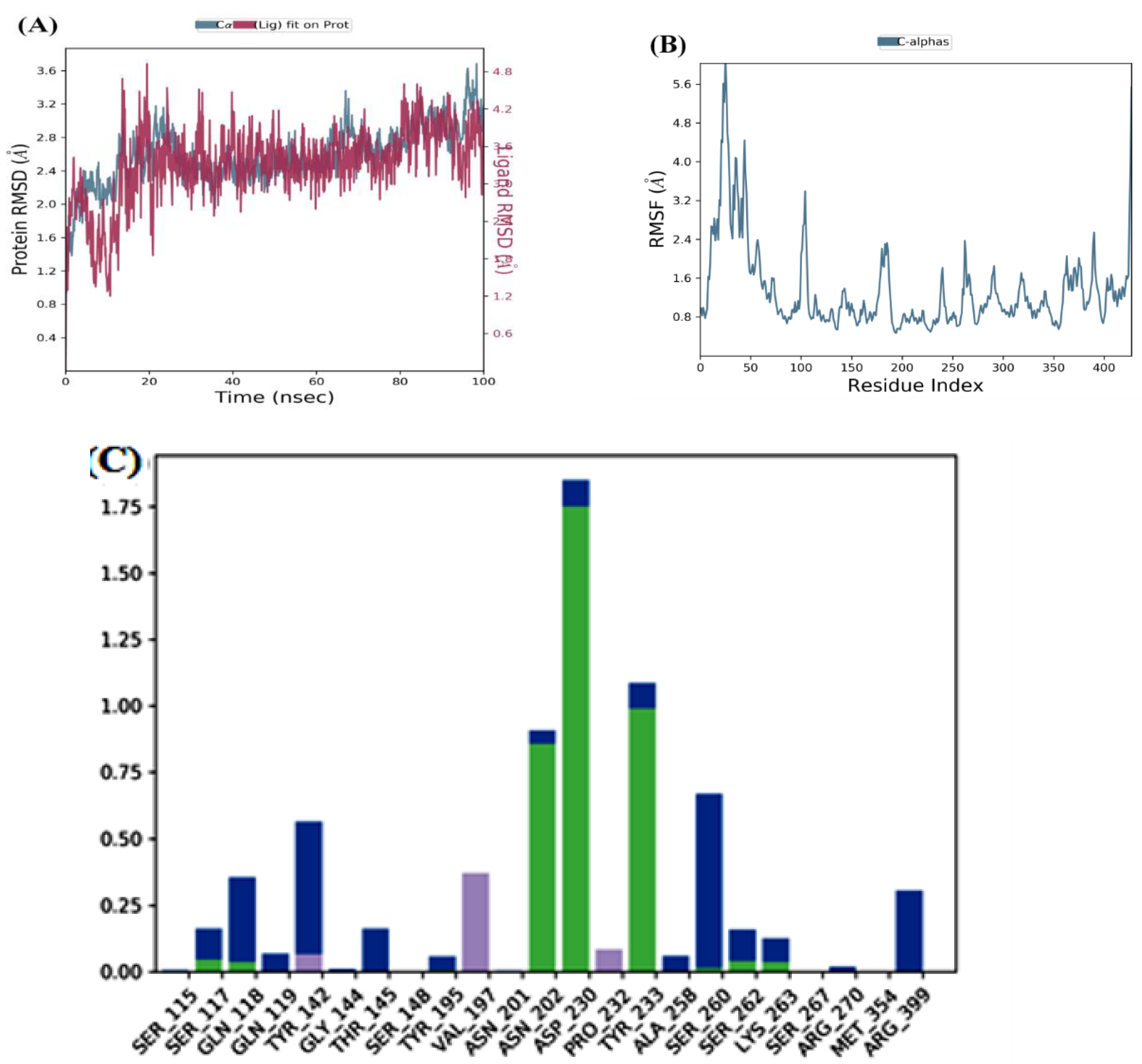 Preprints 116359 g005