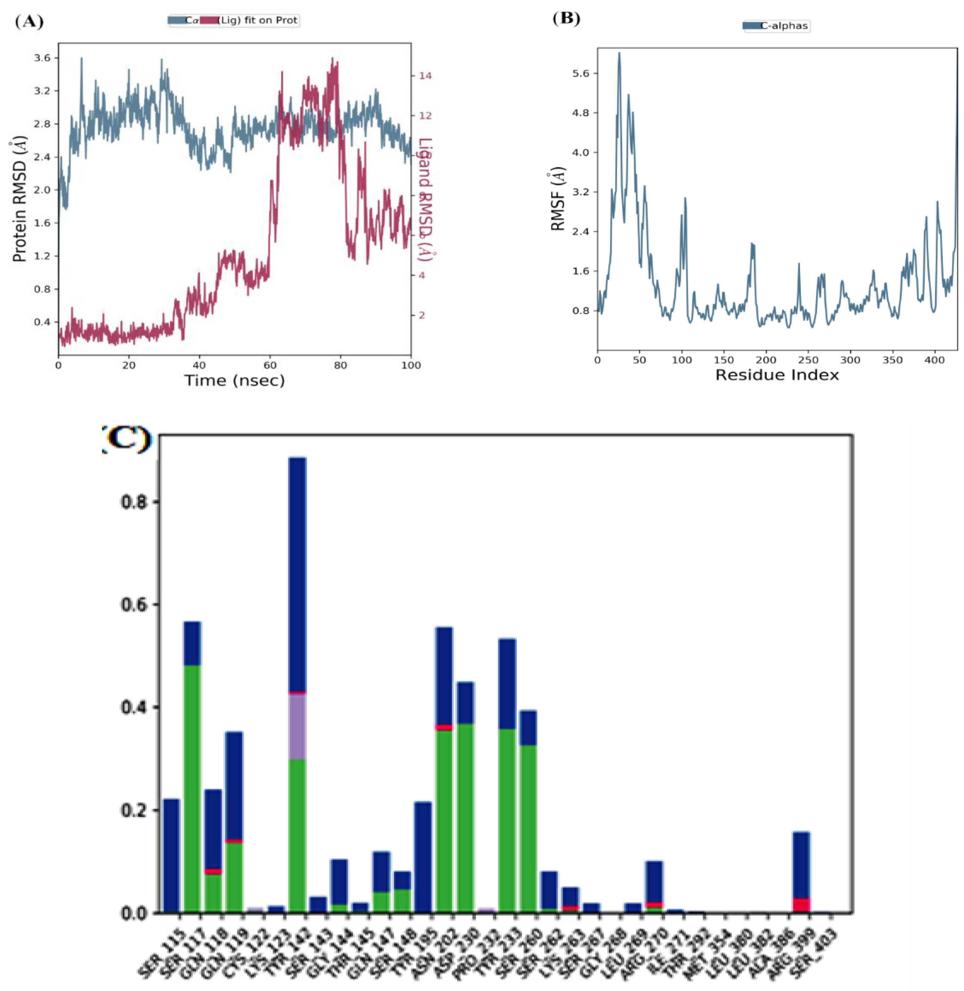 Preprints 116359 g006