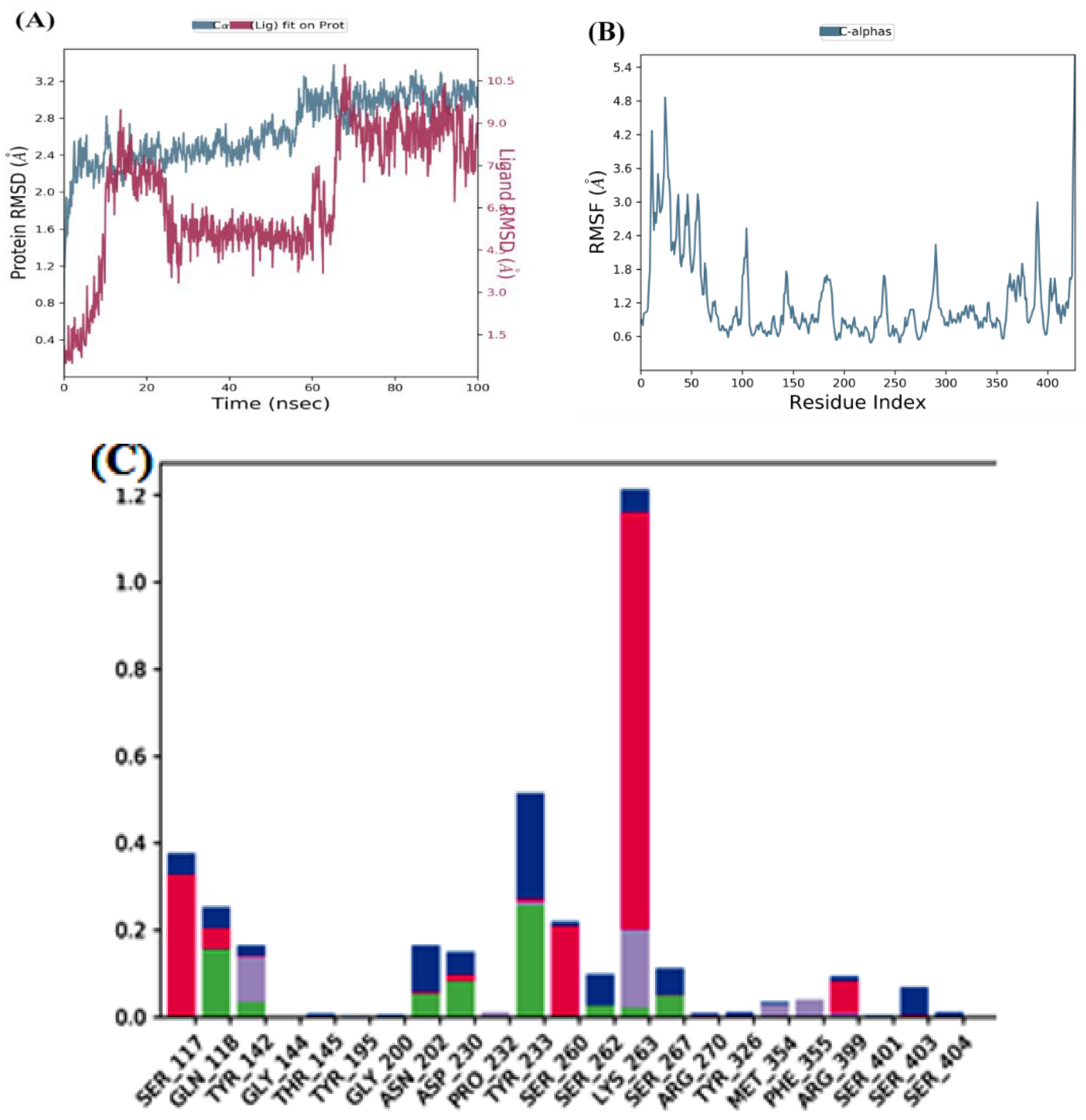 Preprints 116359 g007