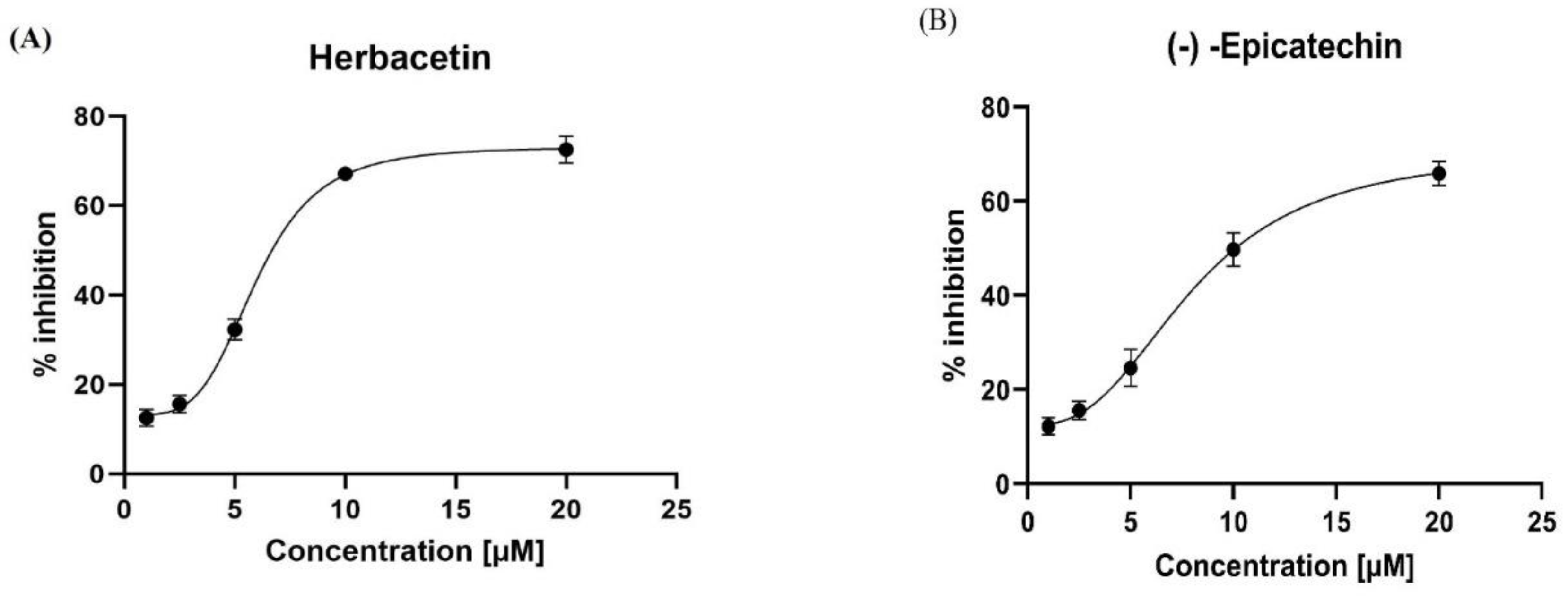 Preprints 116359 g008