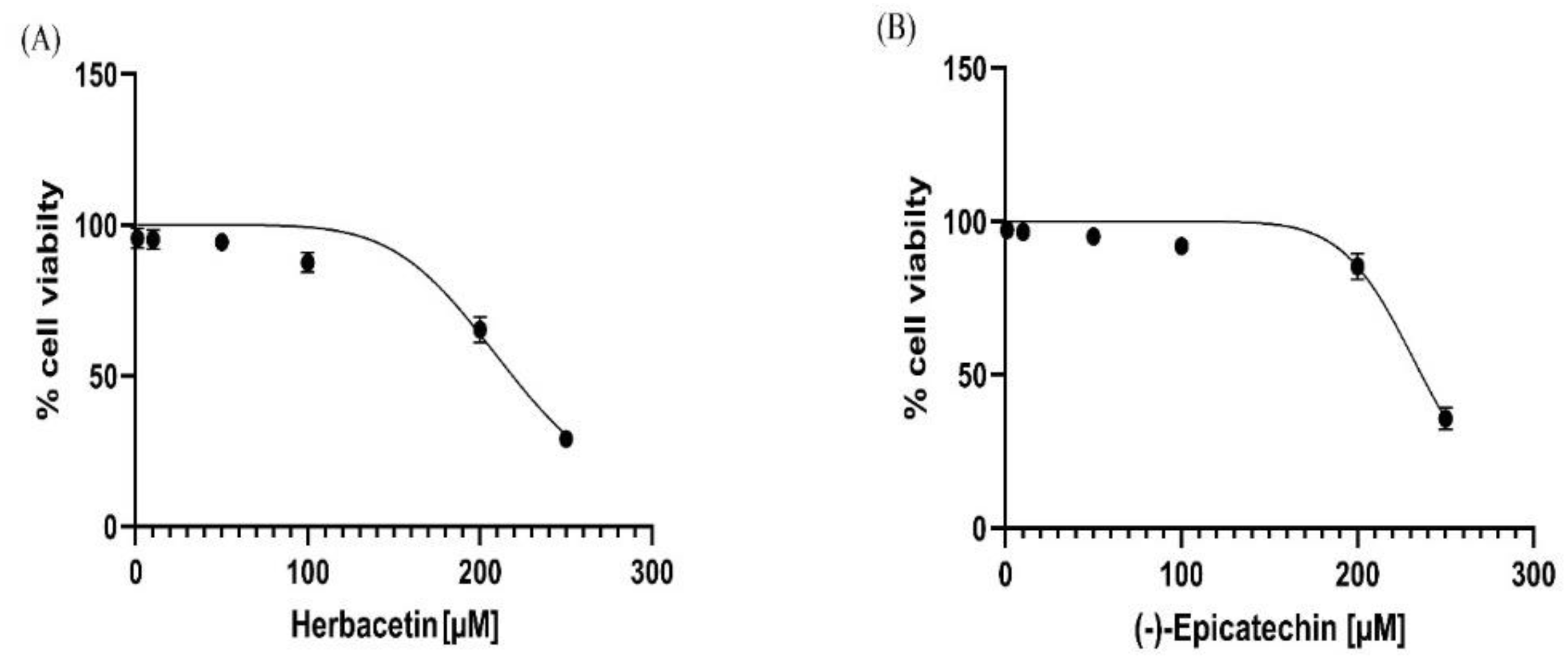 Preprints 116359 g009