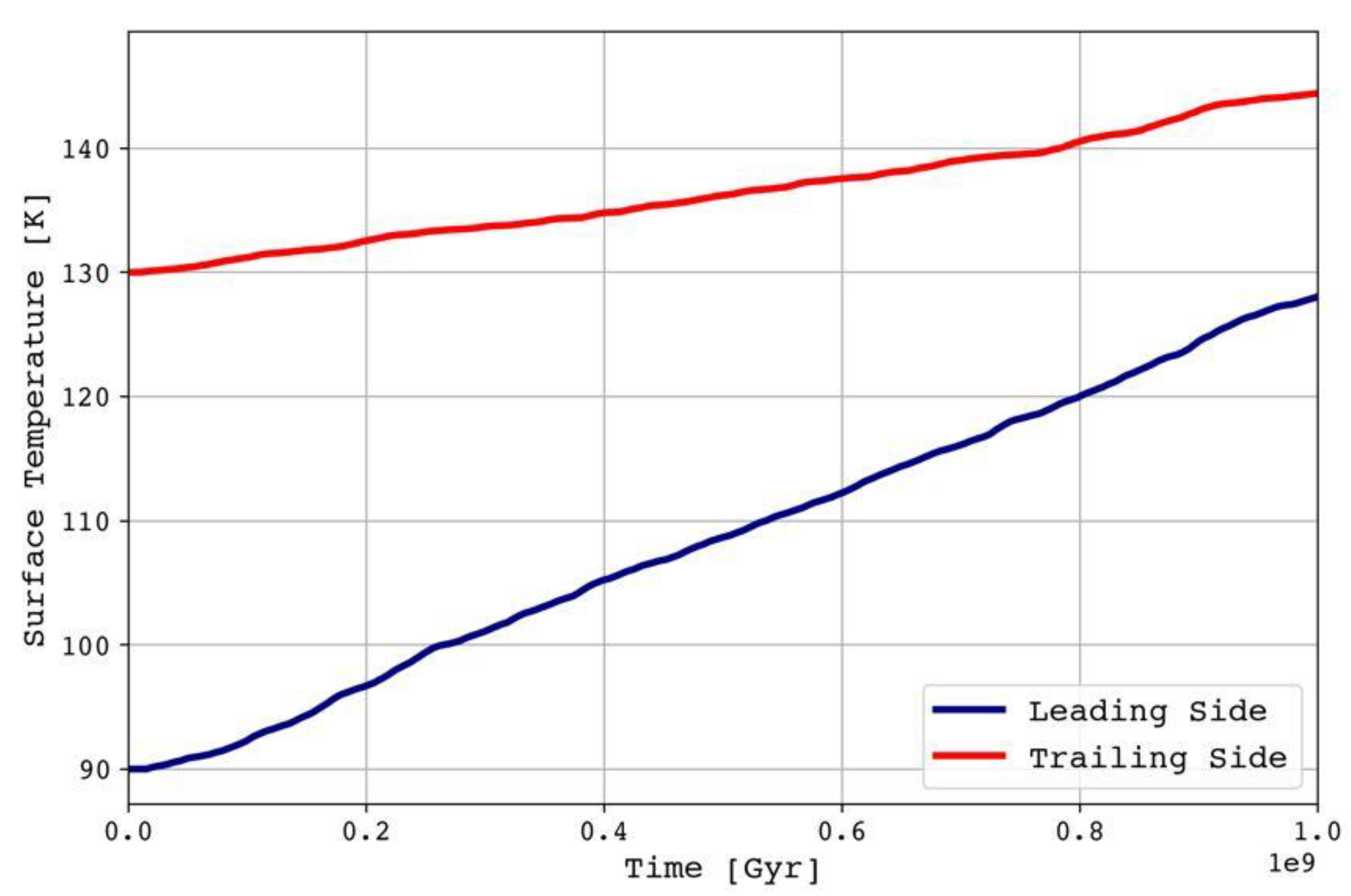 Preprints 78252 g001