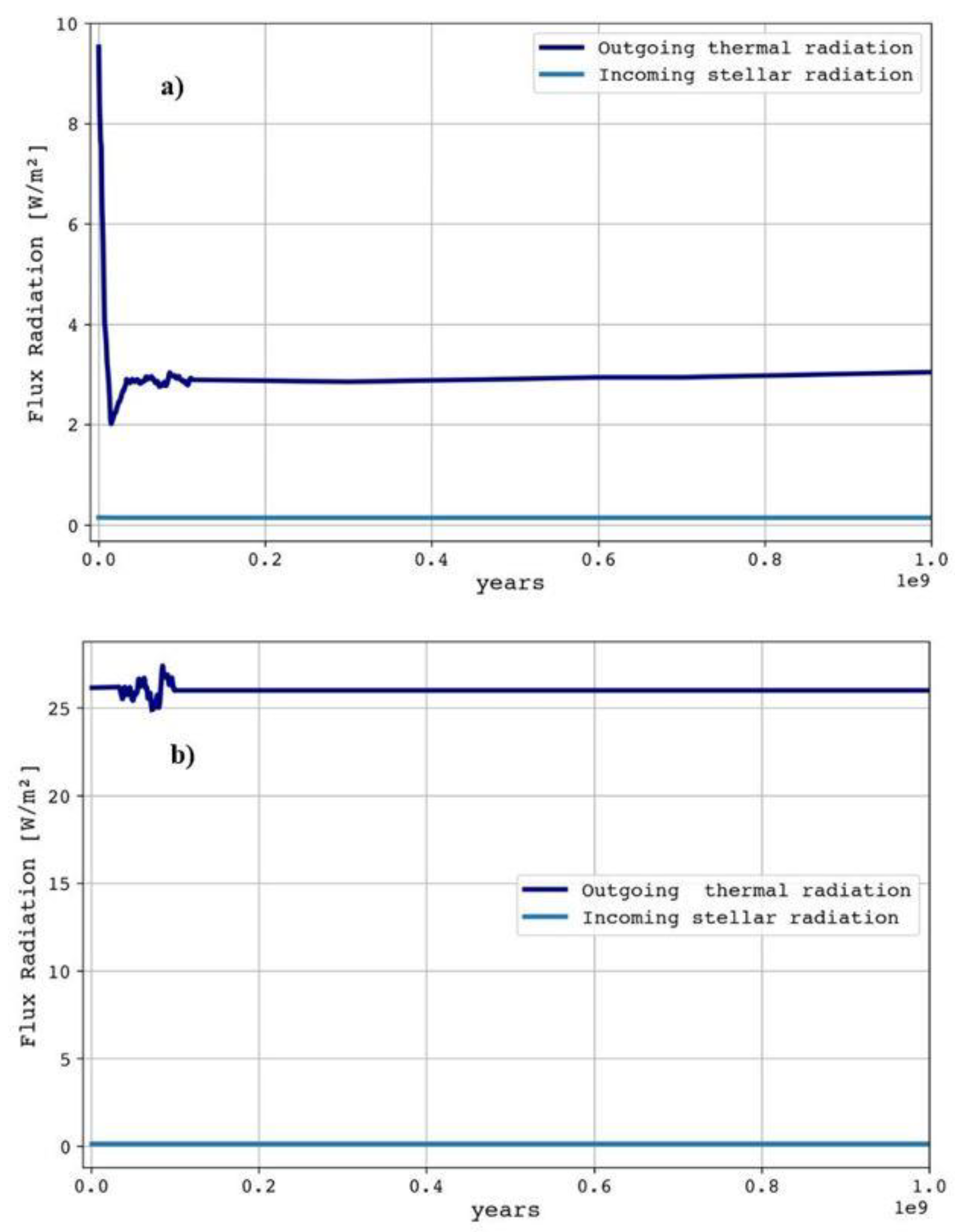 Preprints 78252 g002