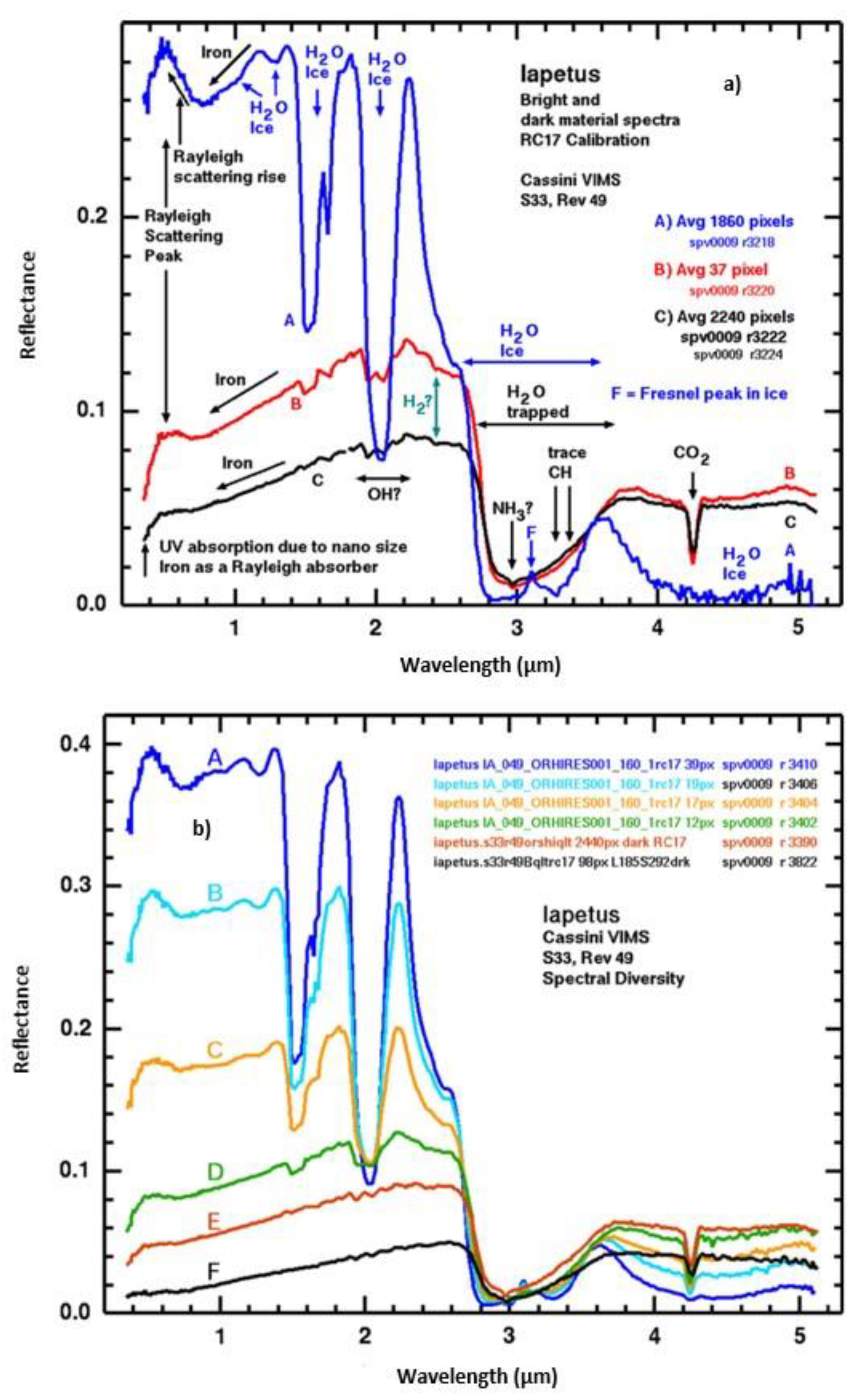 Preprints 78252 g003