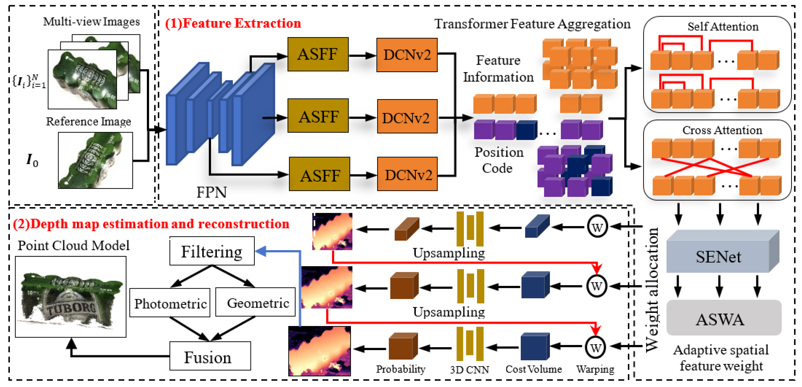 Preprints 138019 g001