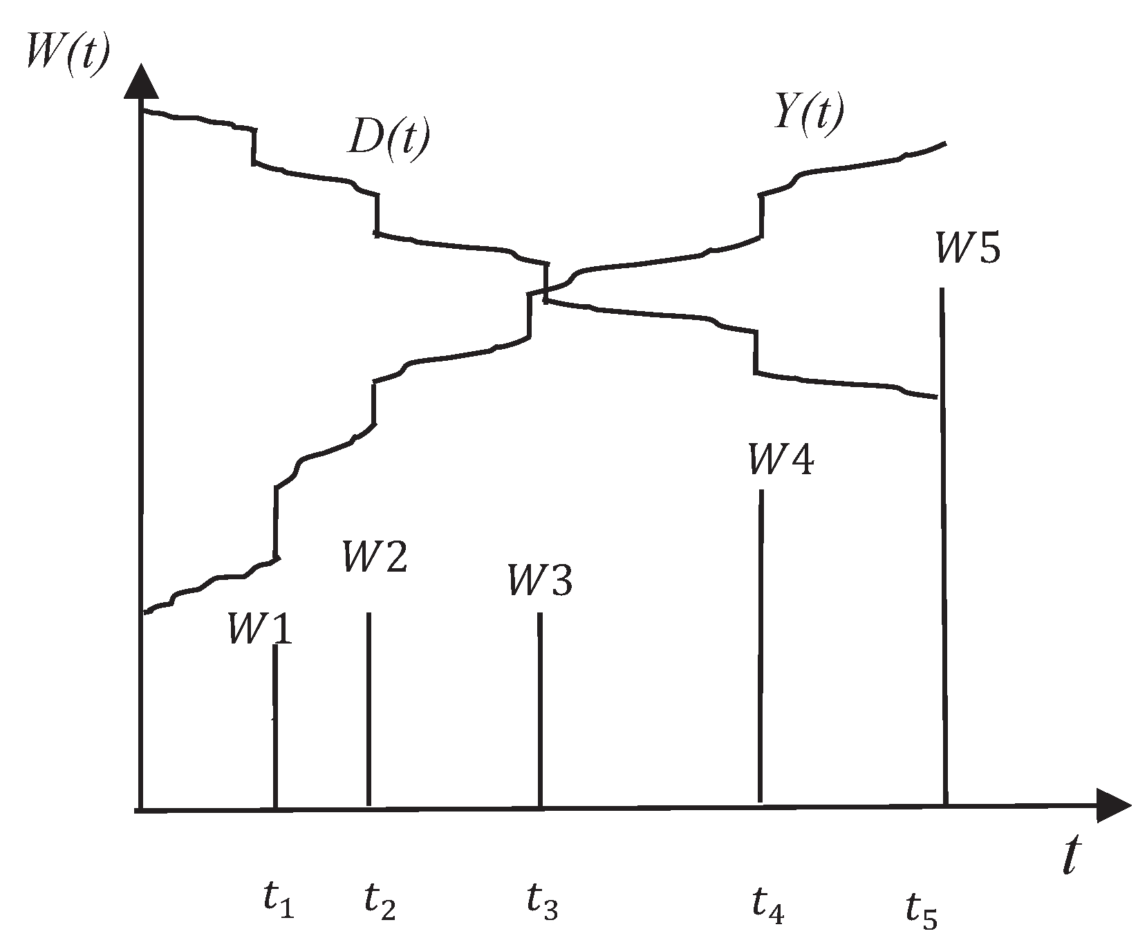 Preprints 92013 g002