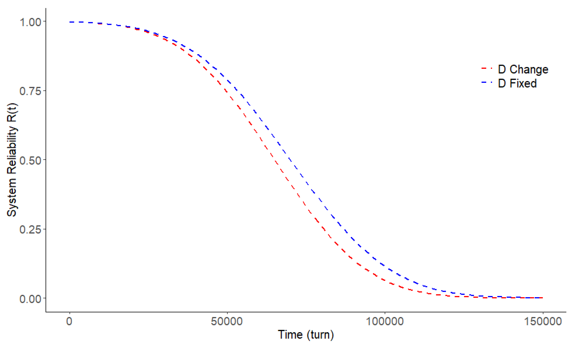 Preprints 92013 g003