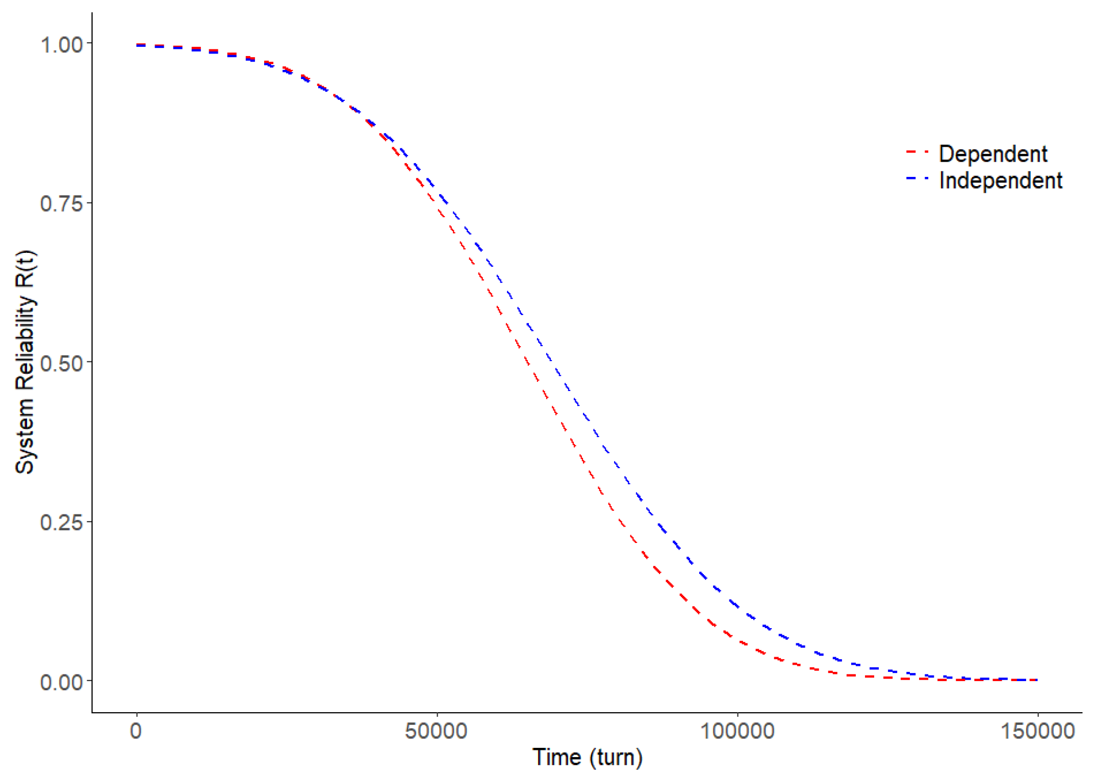 Preprints 92013 g007