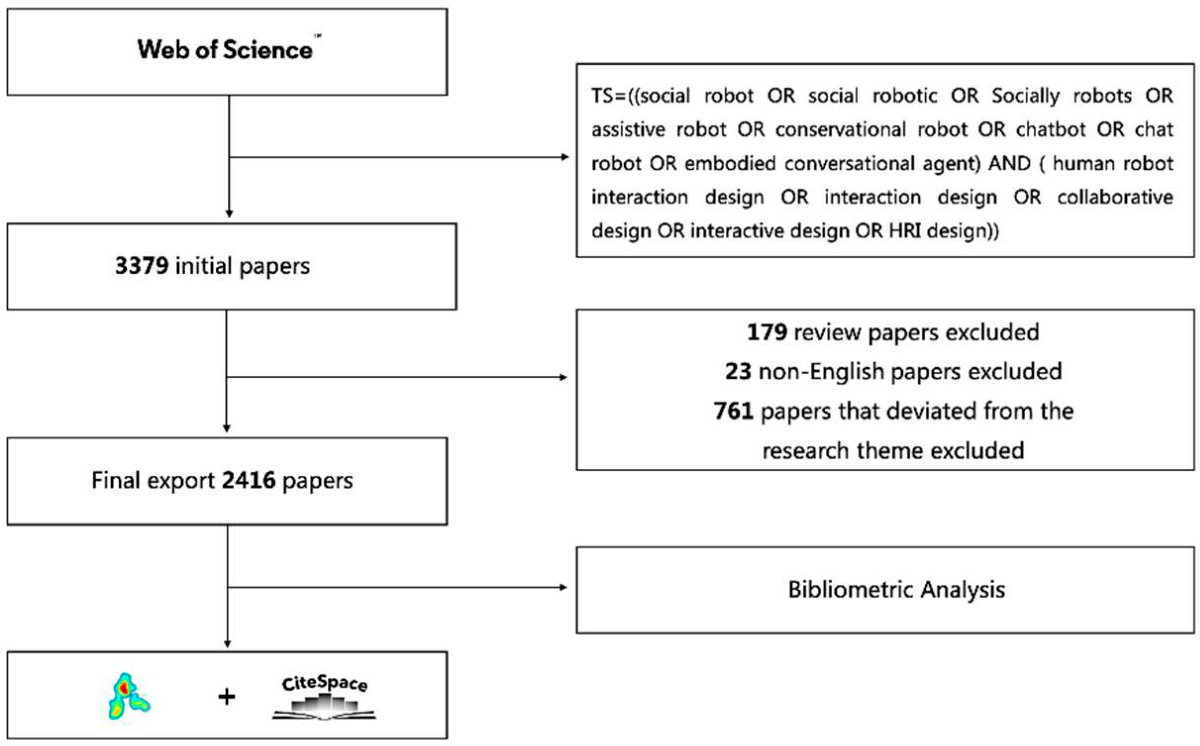 Preprints 84510 g001