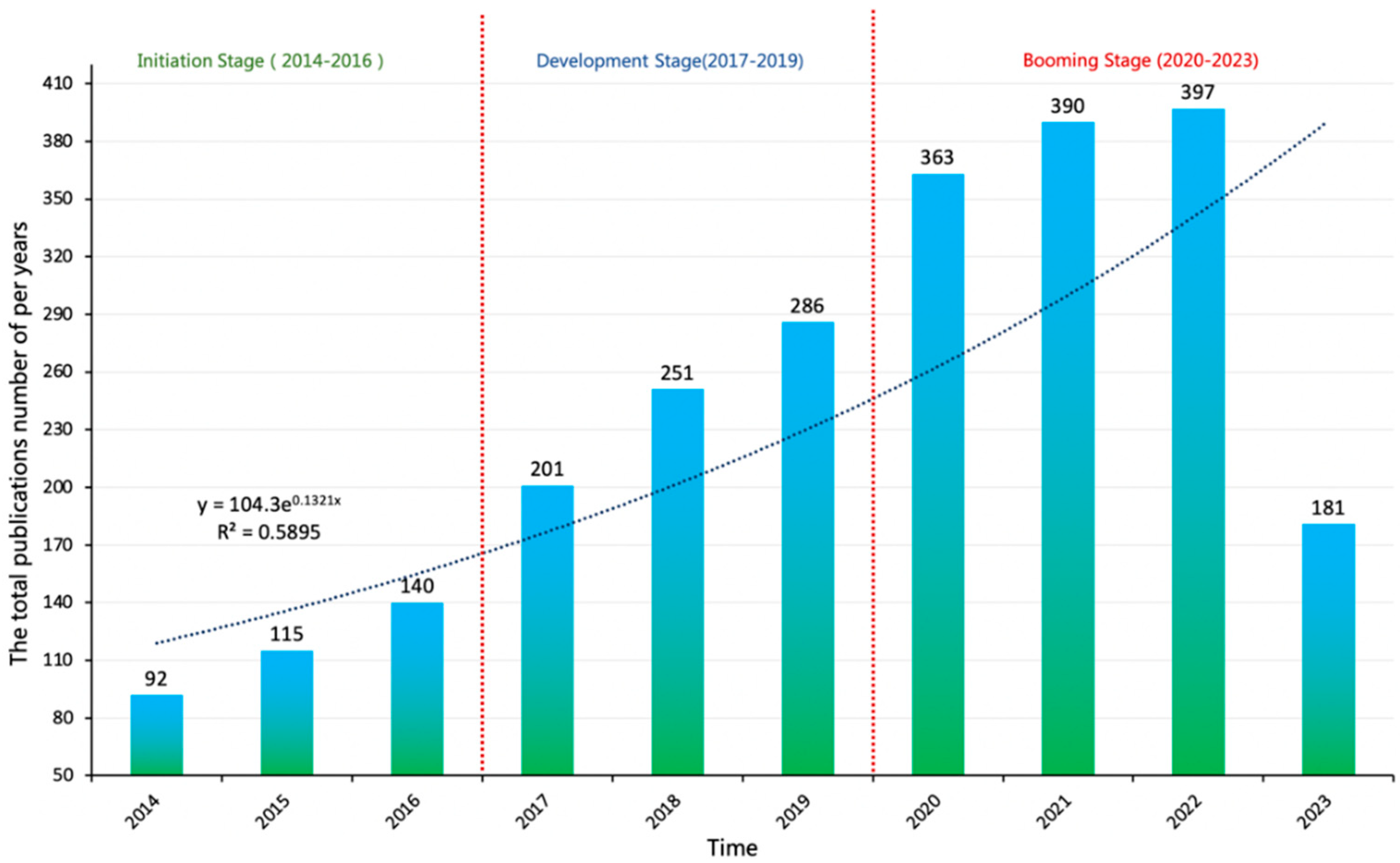 Preprints 84510 g002