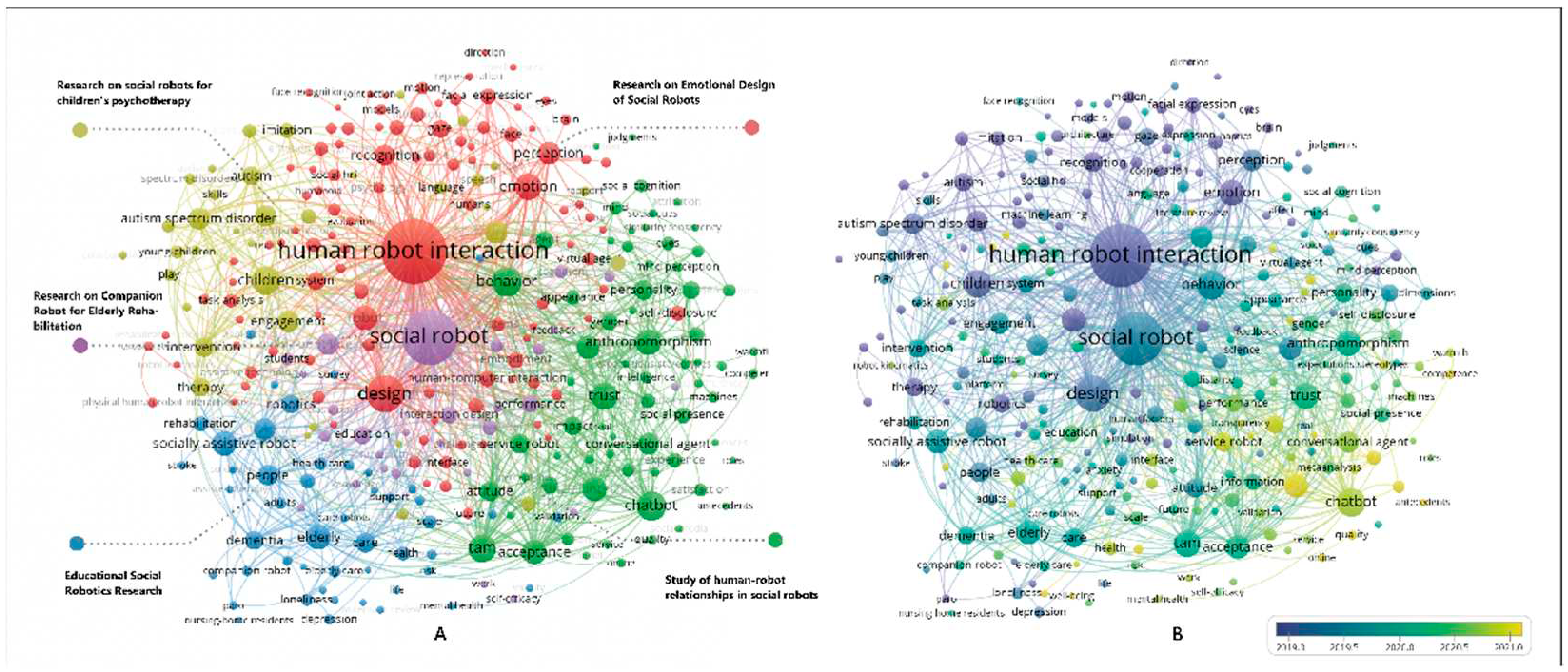 Preprints 84510 g003