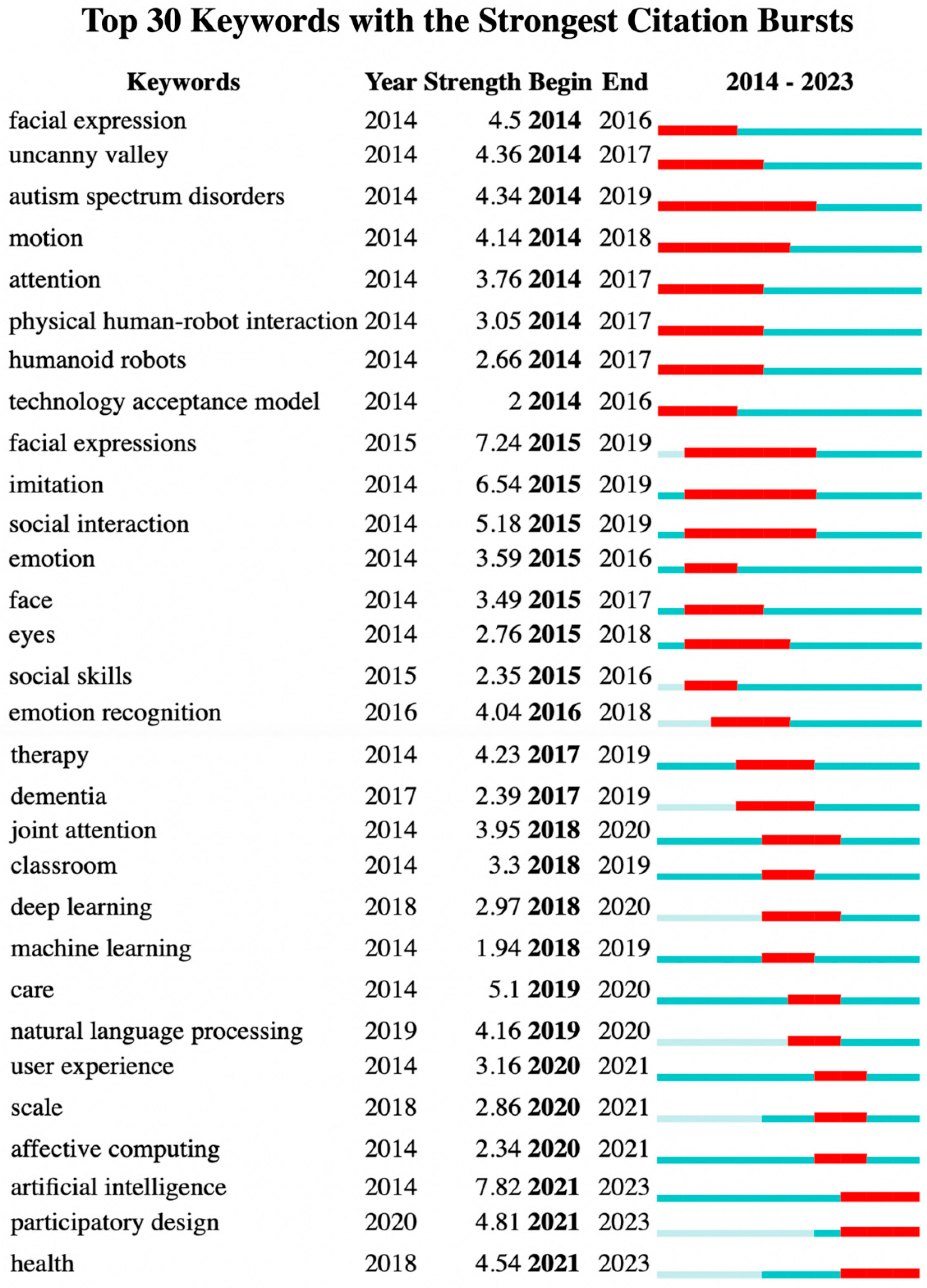 Preprints 84510 g005