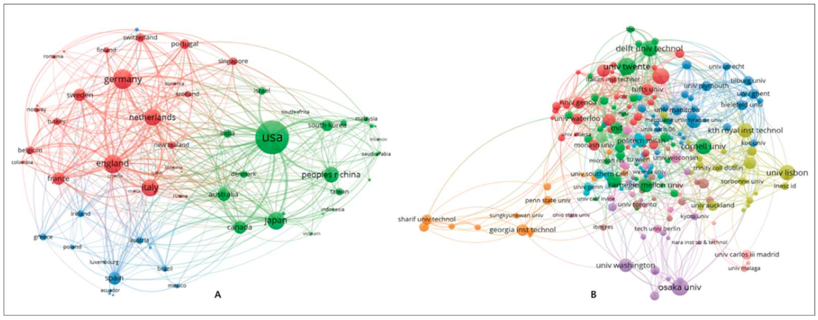 Preprints 84510 g007