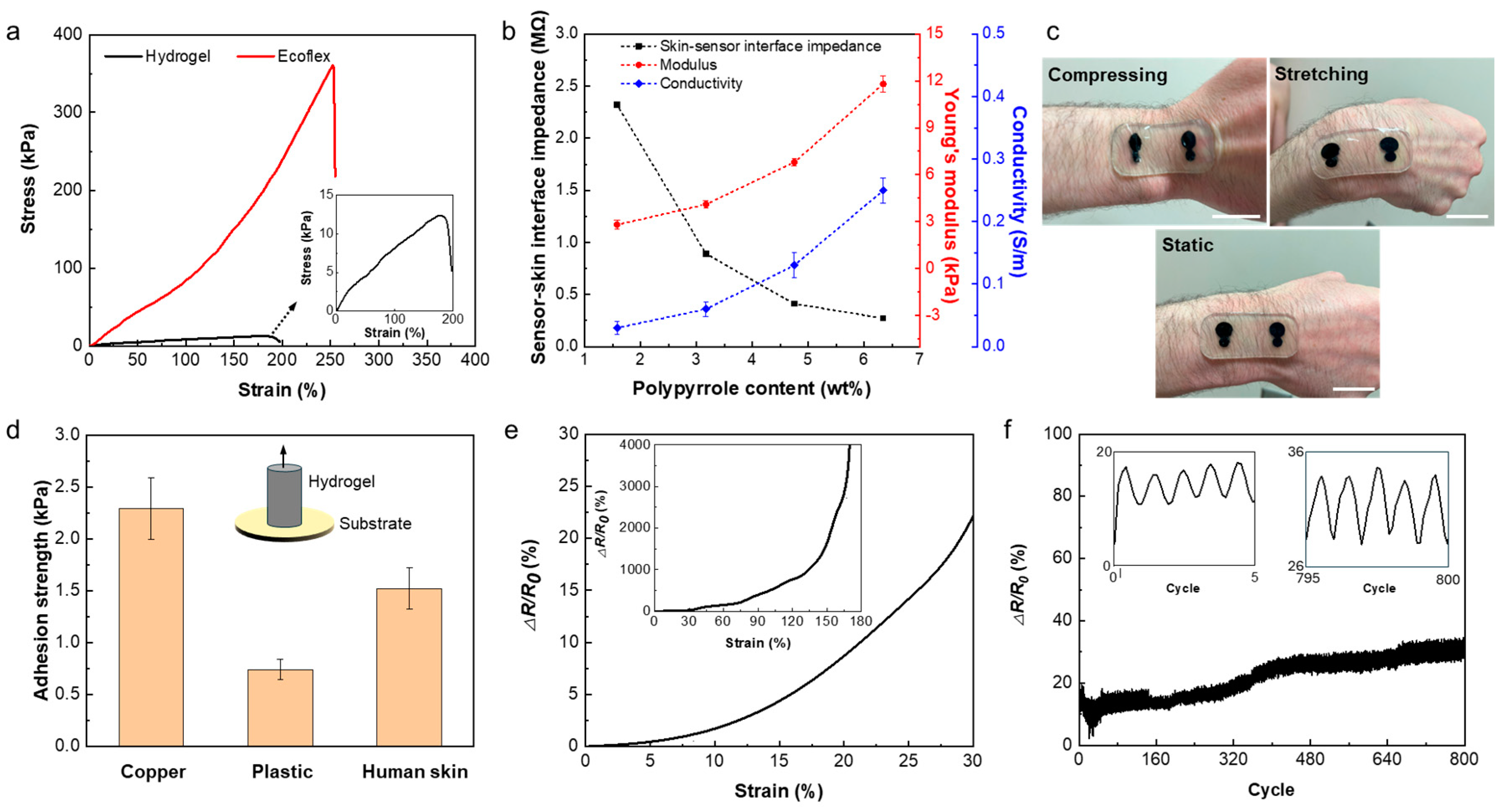 Preprints 112065 g003