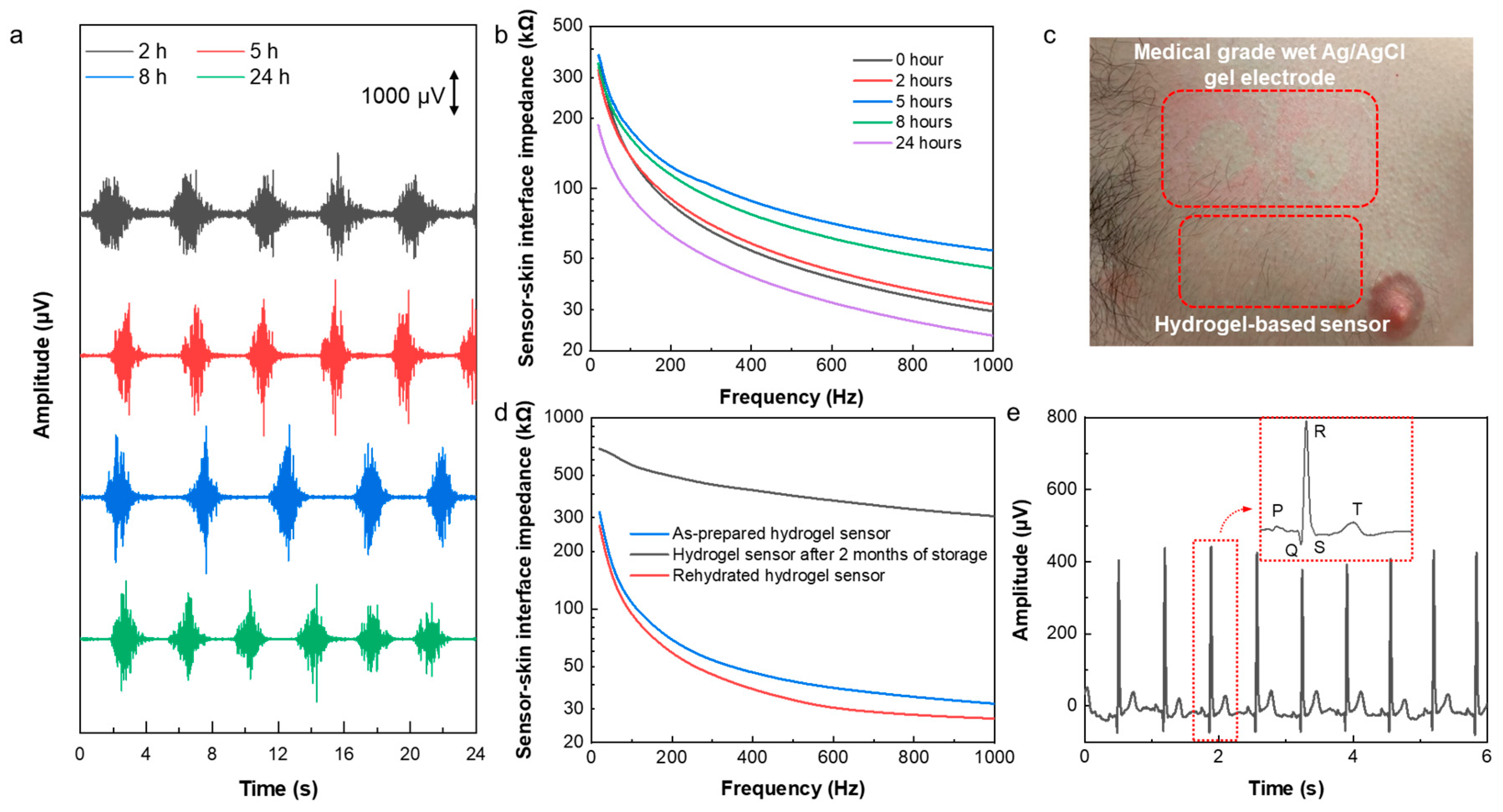 Preprints 112065 g005