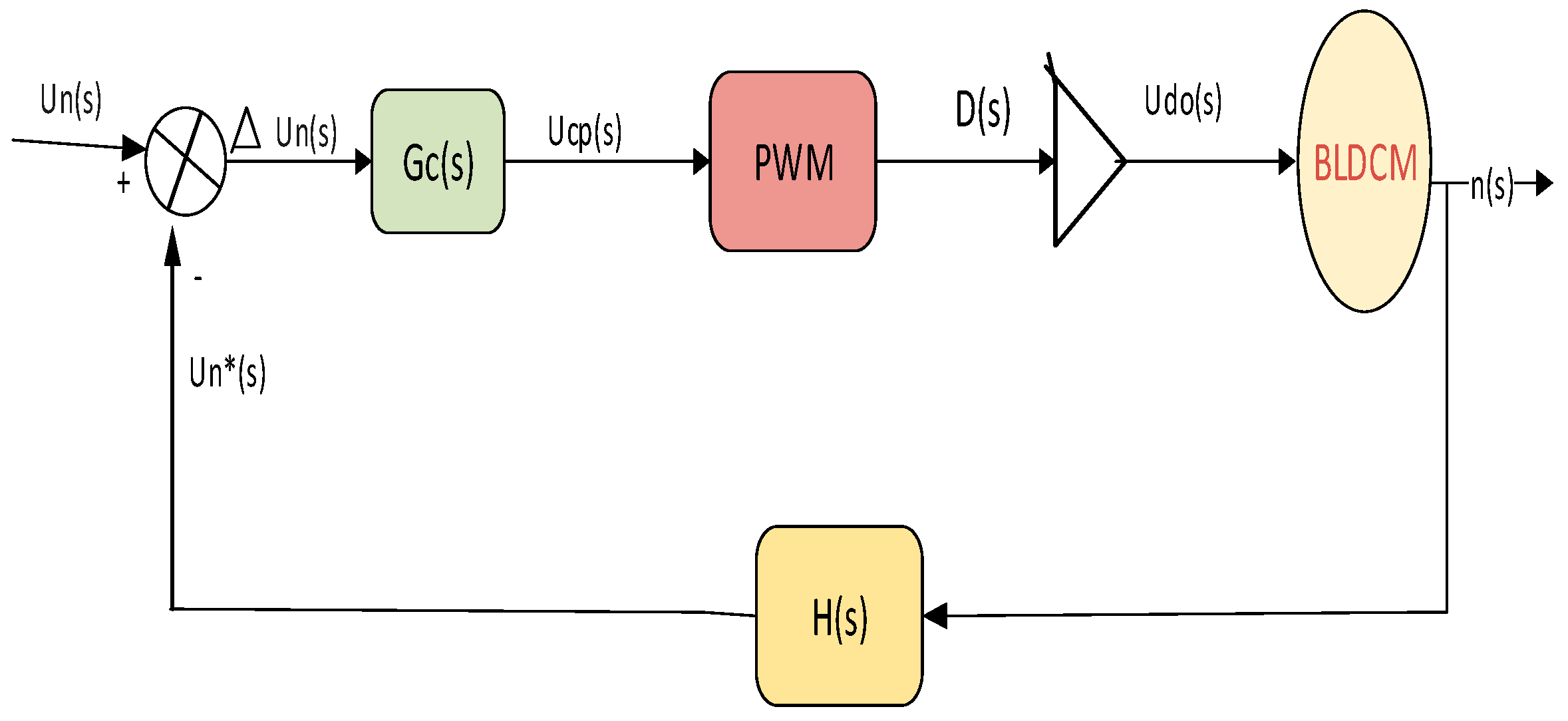 Preprints 88140 g005