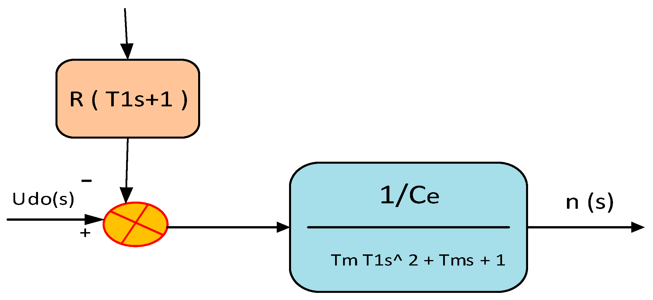 Preprints 88140 g006