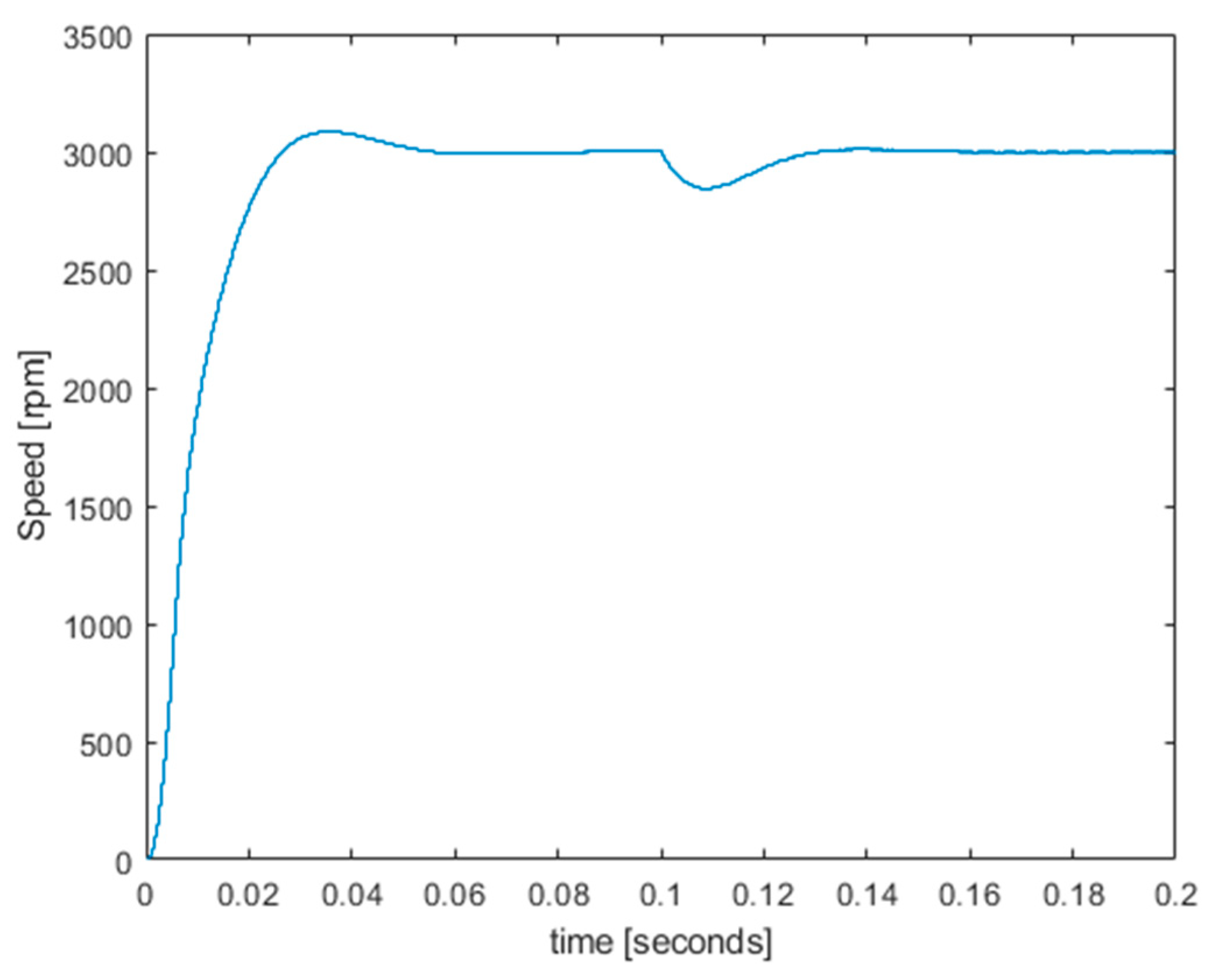 Preprints 88140 g010