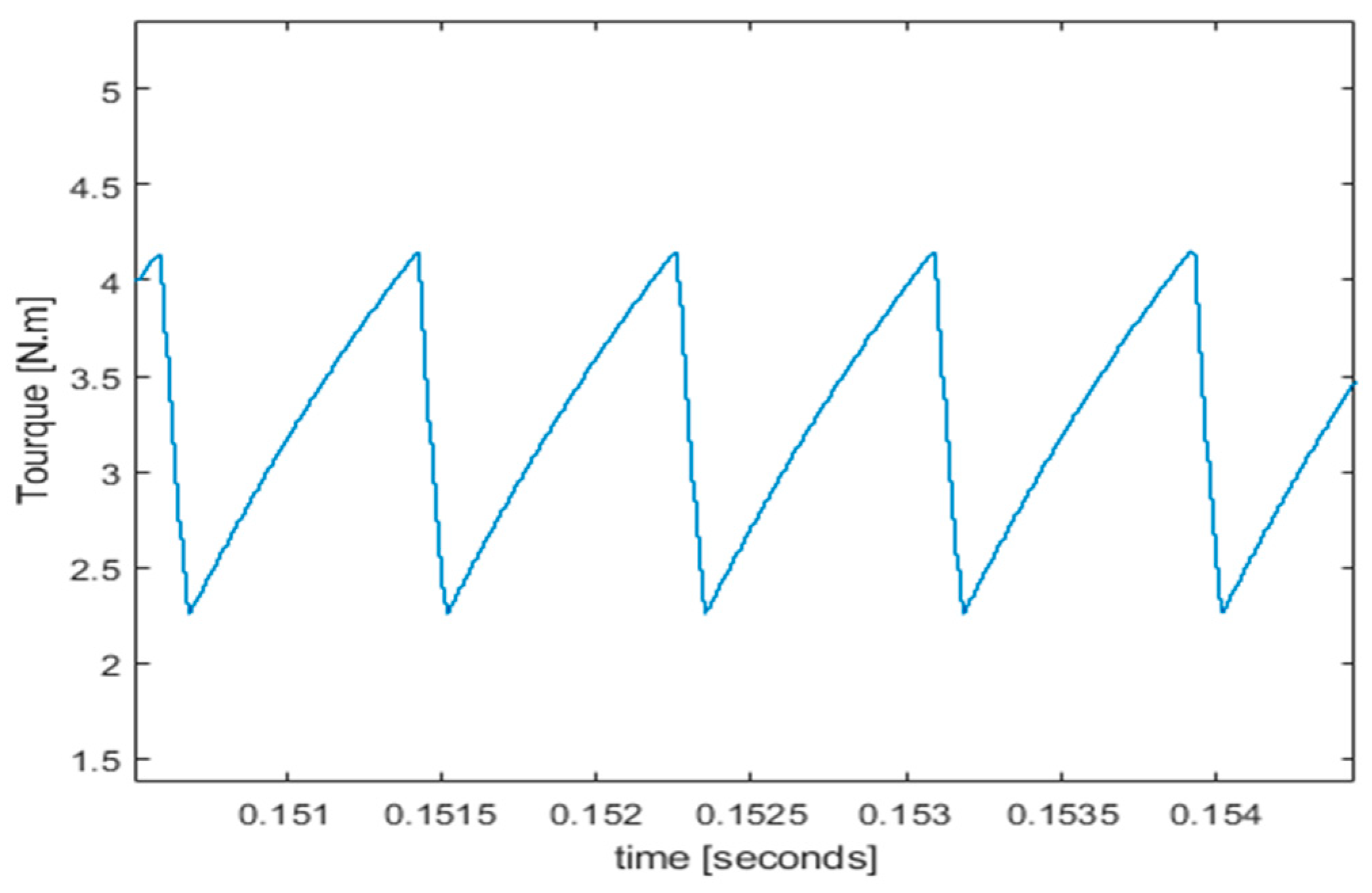 Preprints 88140 g011