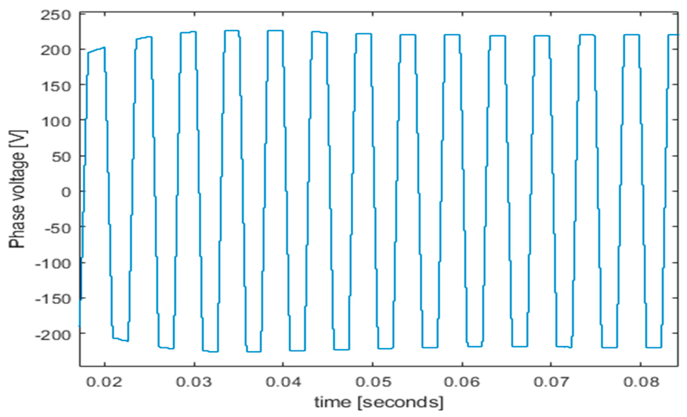 Preprints 88140 g012