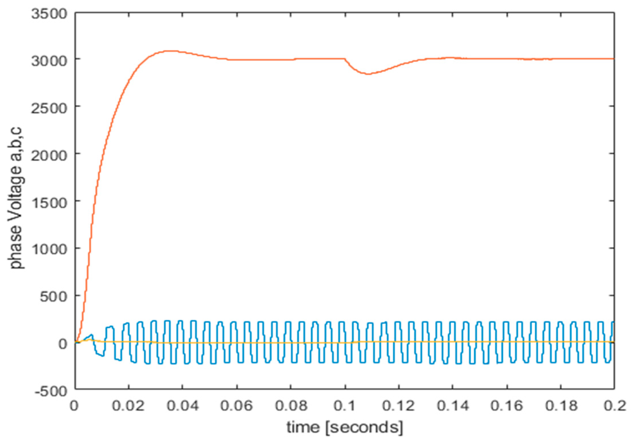 Preprints 88140 g013