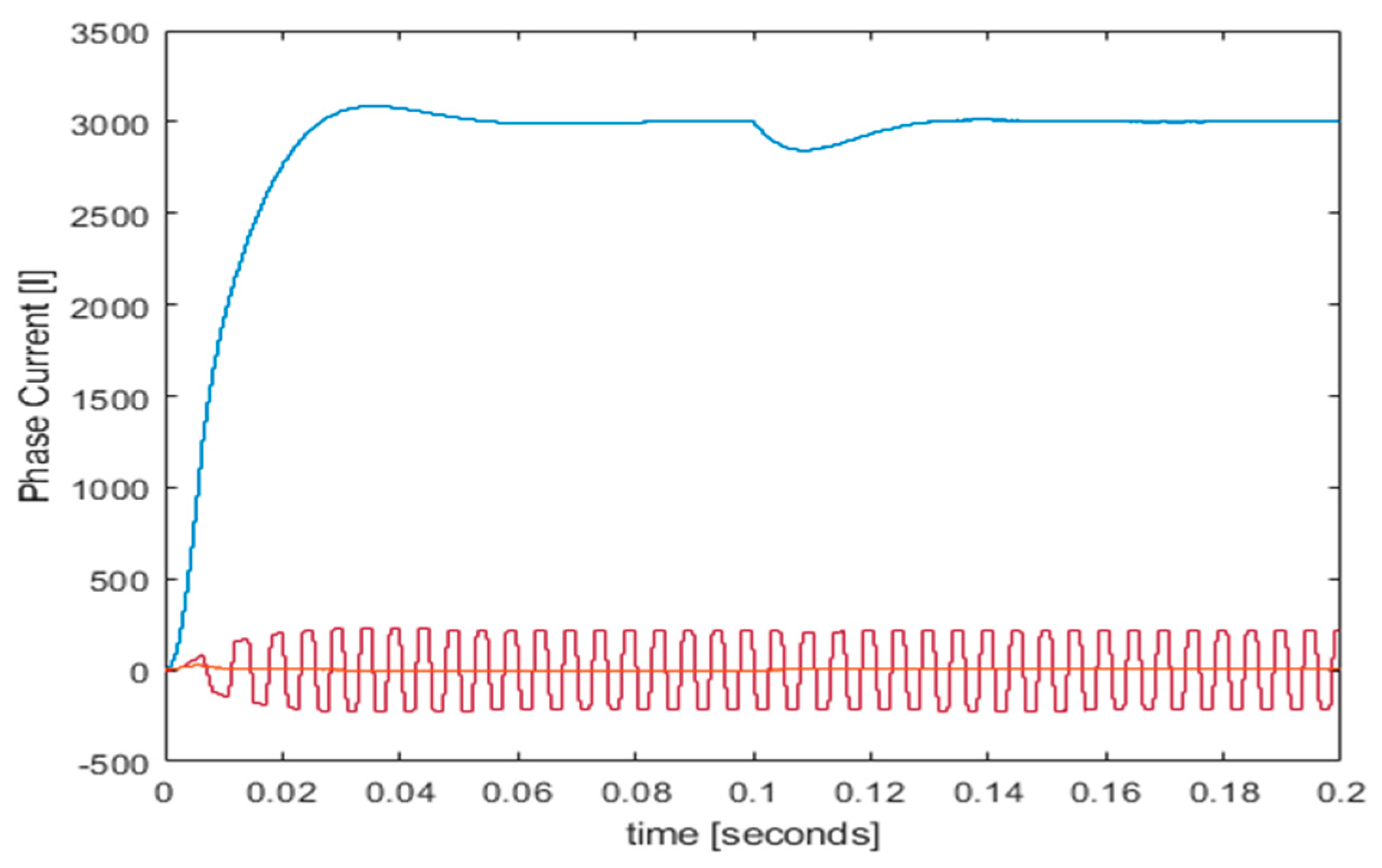 Preprints 88140 g014