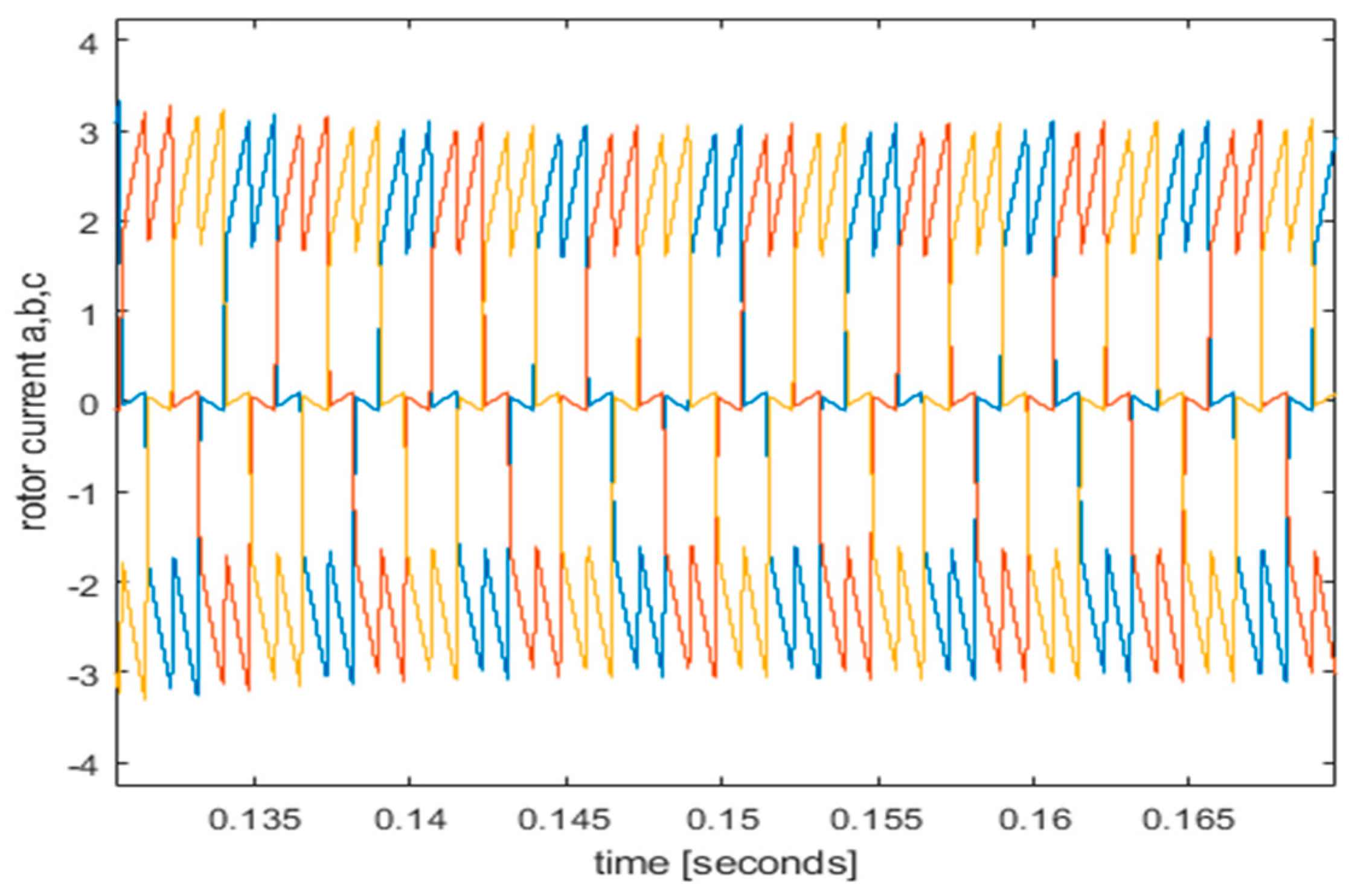 Preprints 88140 g015