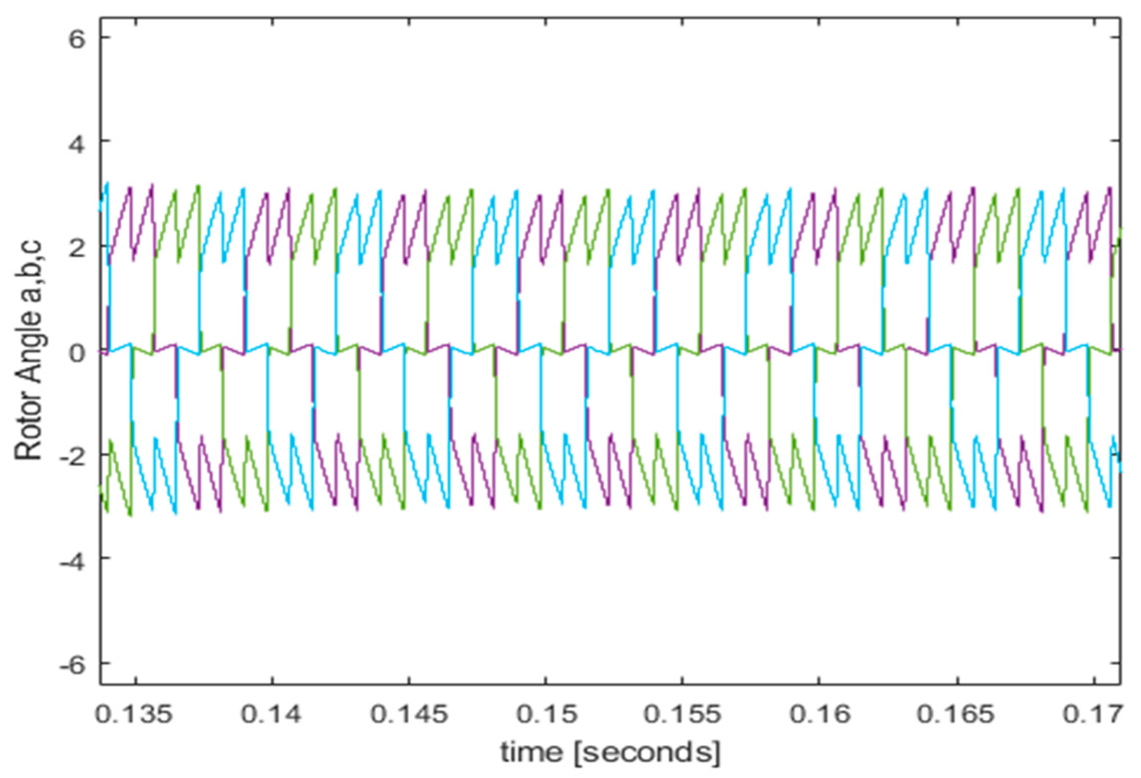 Preprints 88140 g016