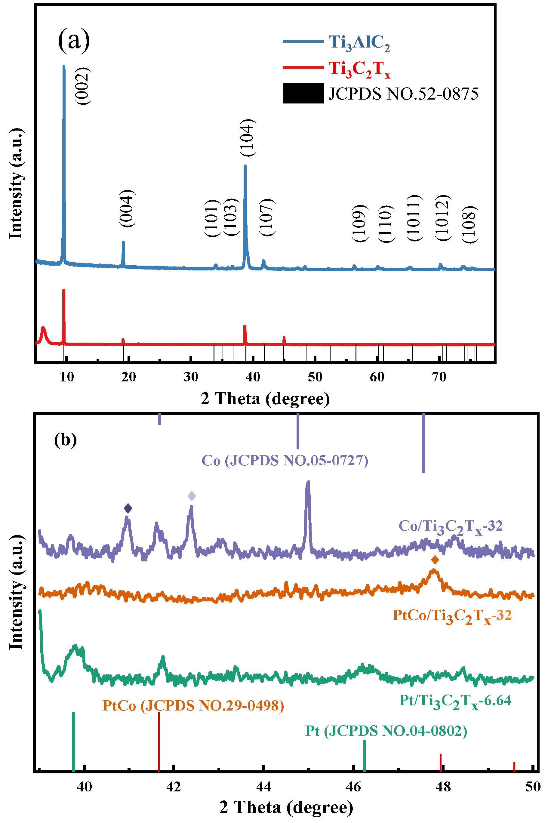 Preprints 137688 g003