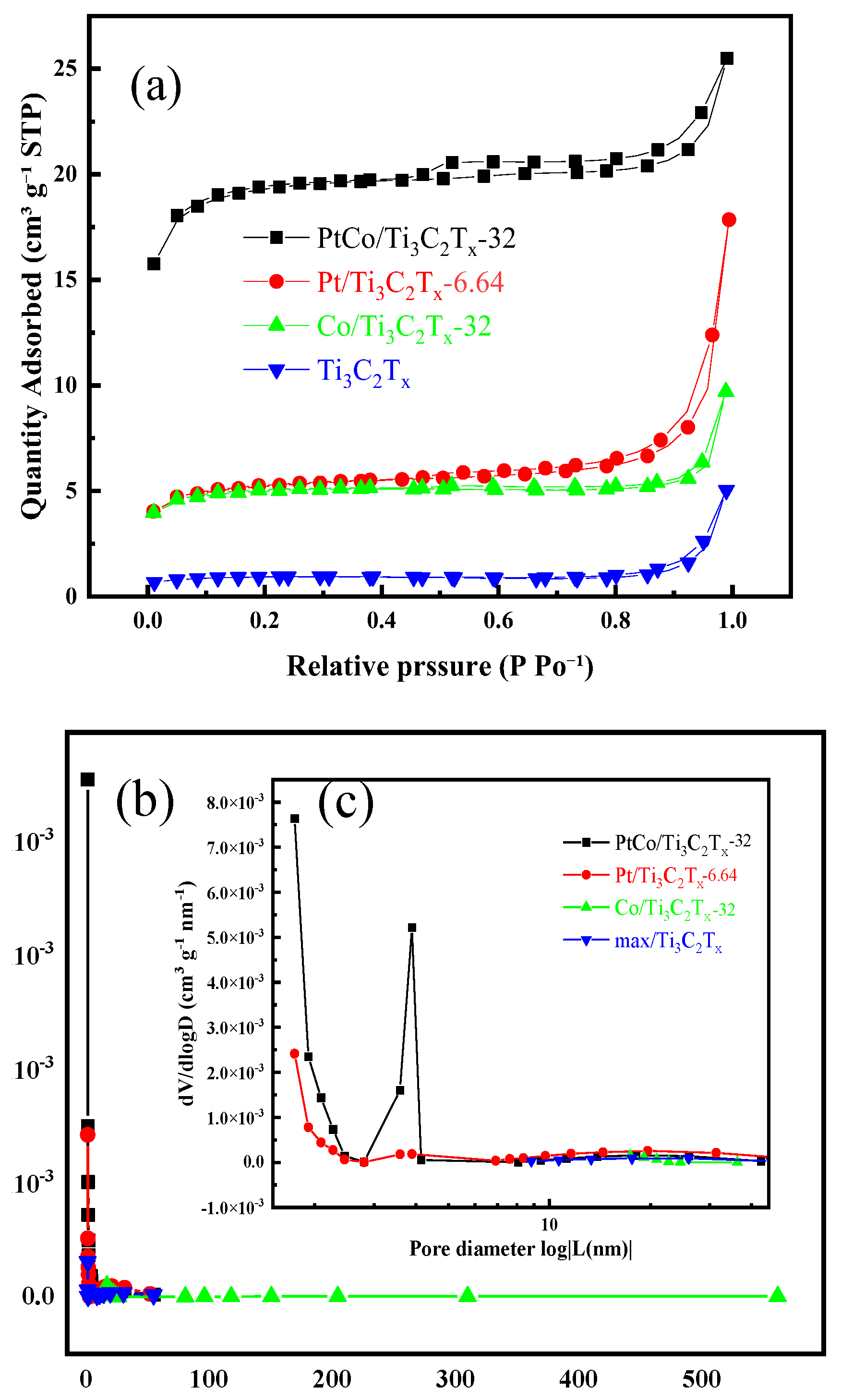 Preprints 137688 g004