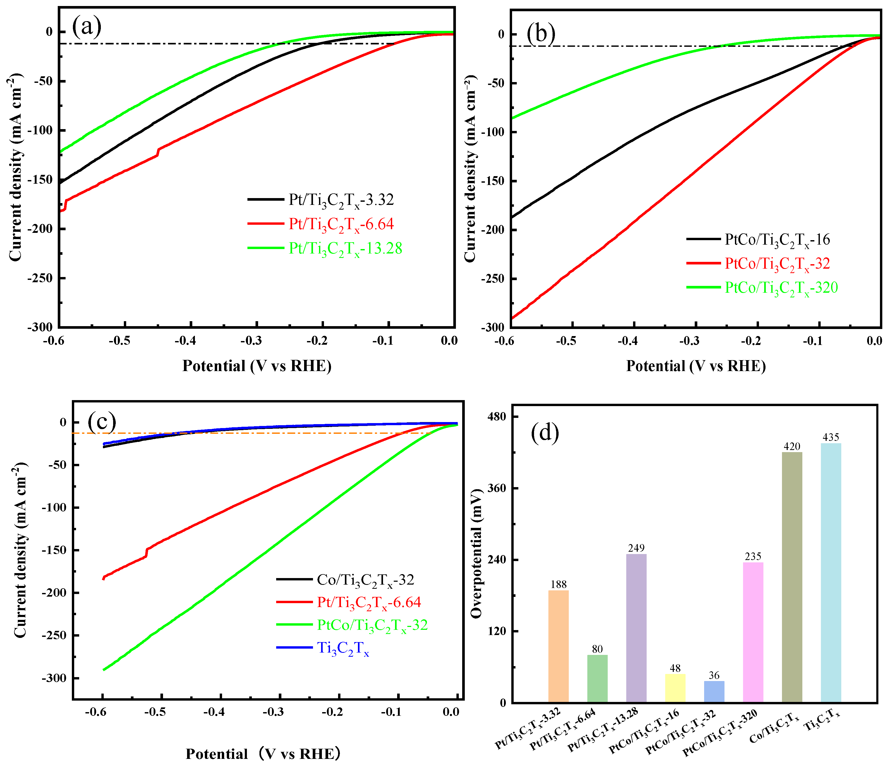 Preprints 137688 g005